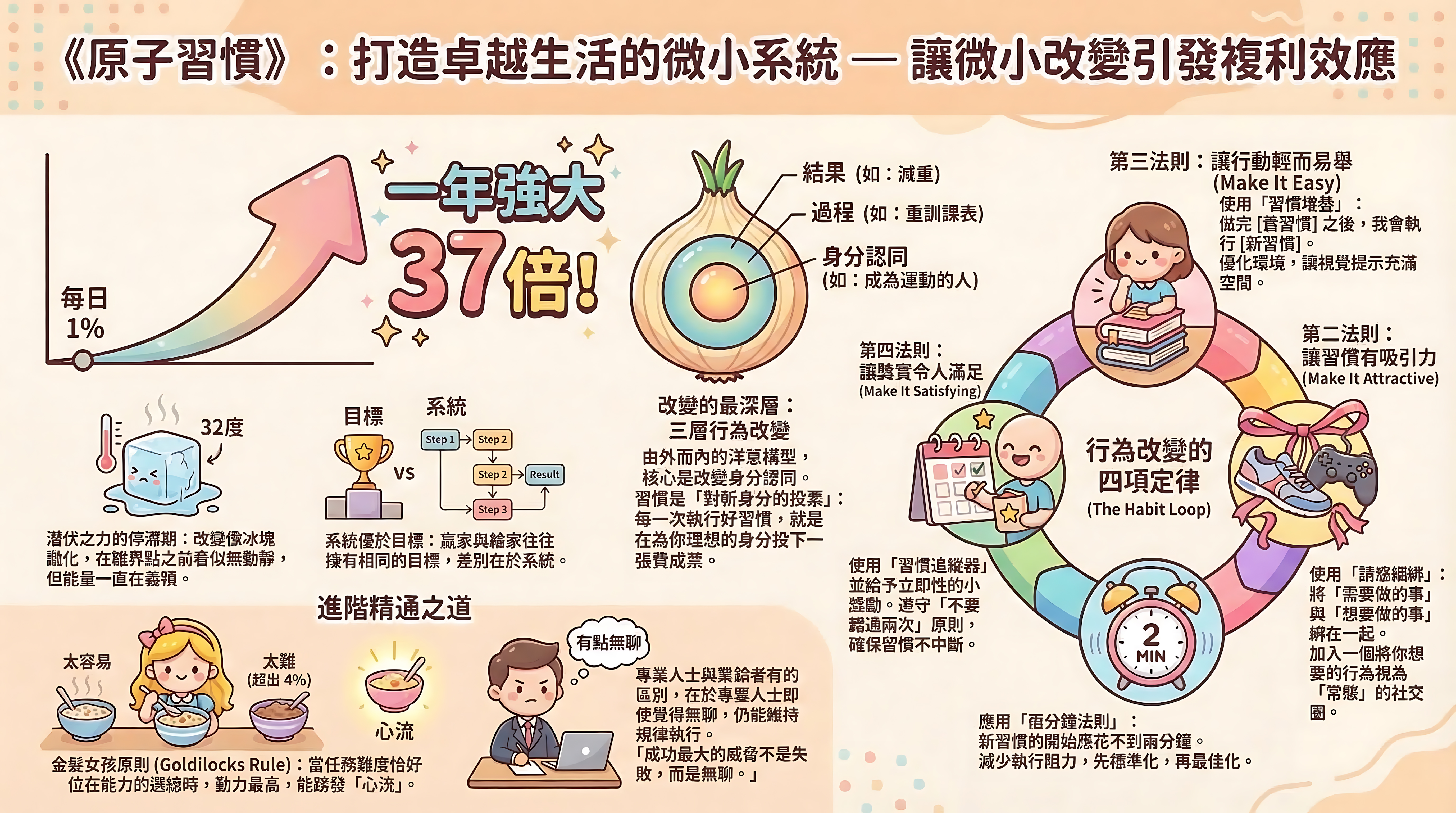 資訊圖表