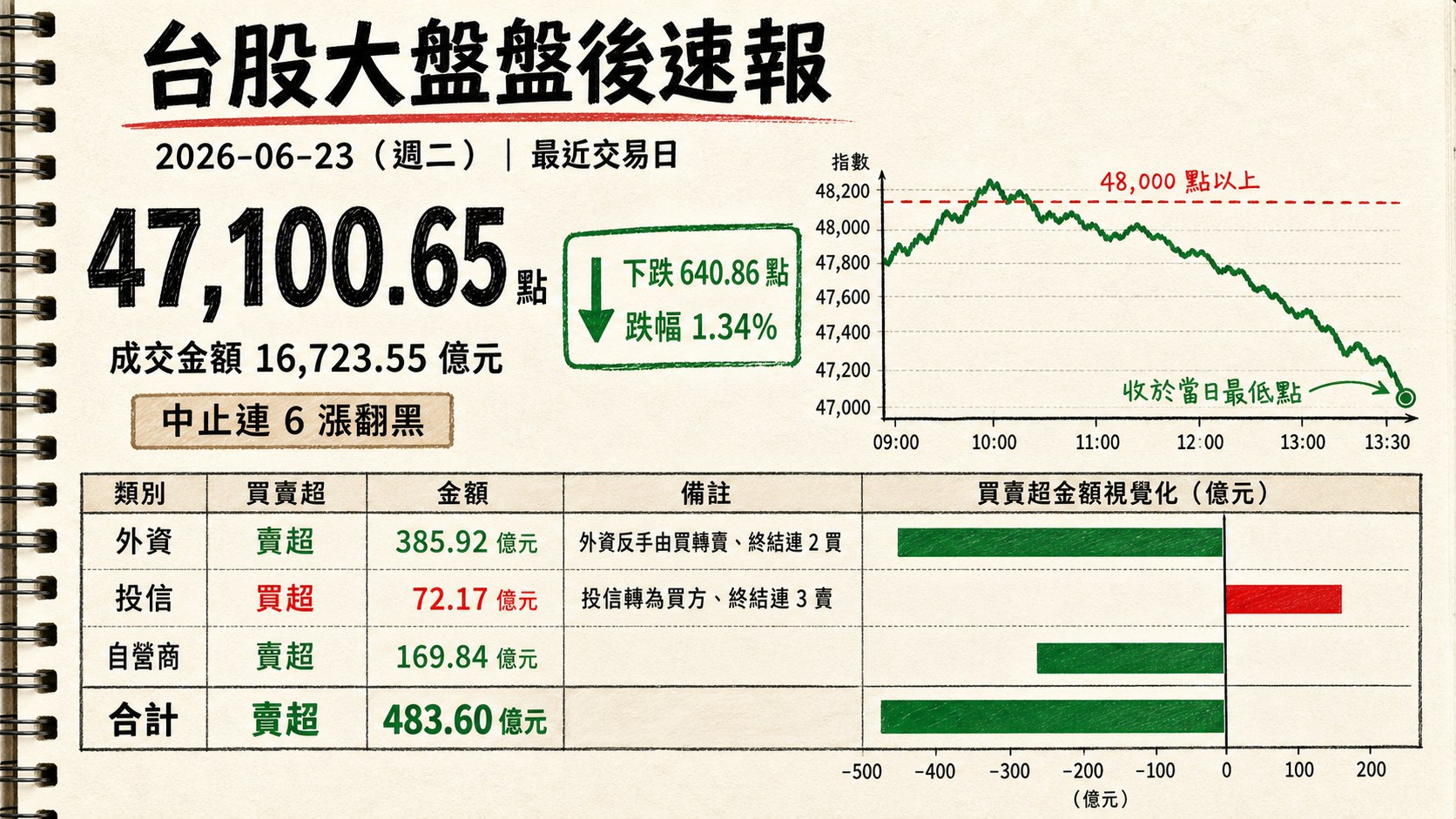 資訊圖表 1