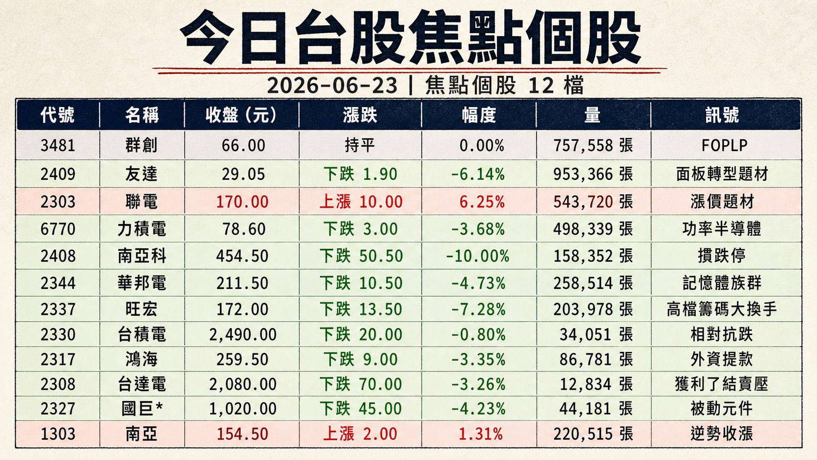 資訊圖表 2