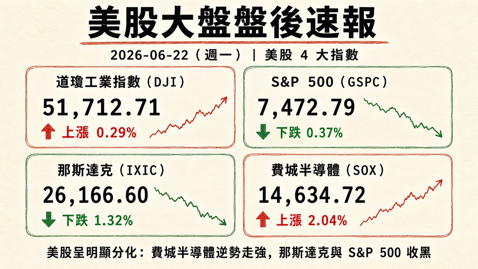 資訊圖表 3
