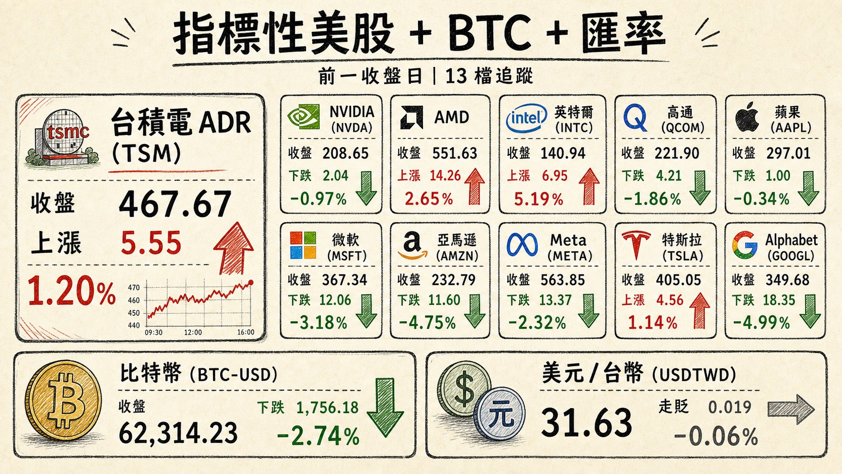 資訊圖表 4