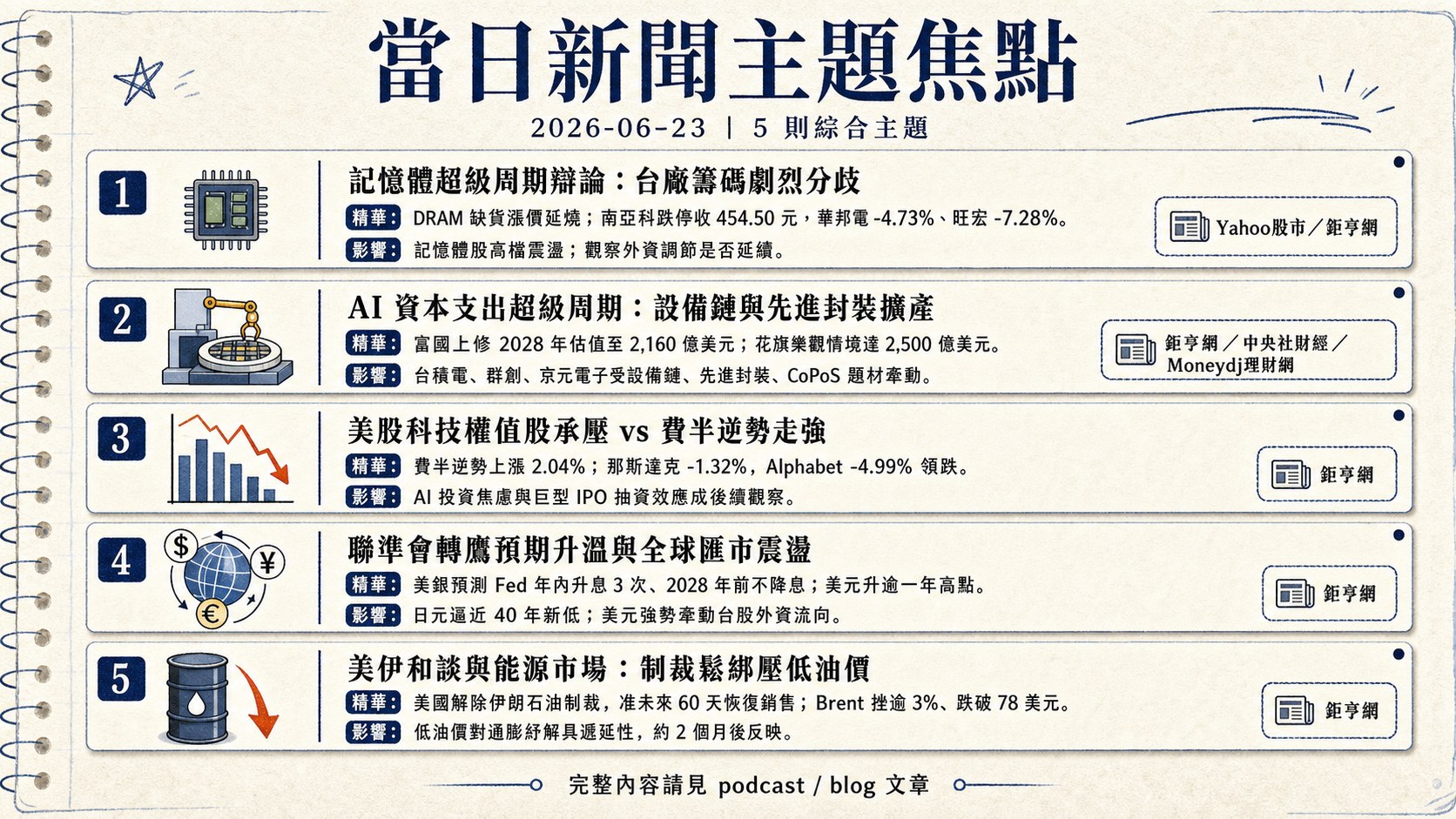 資訊圖表 5