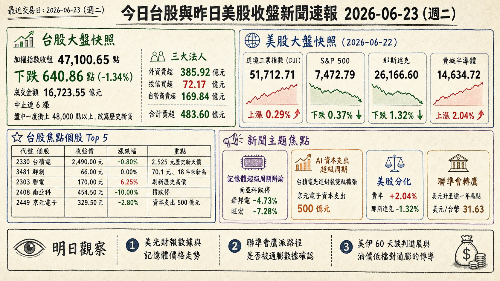 資訊圖表
