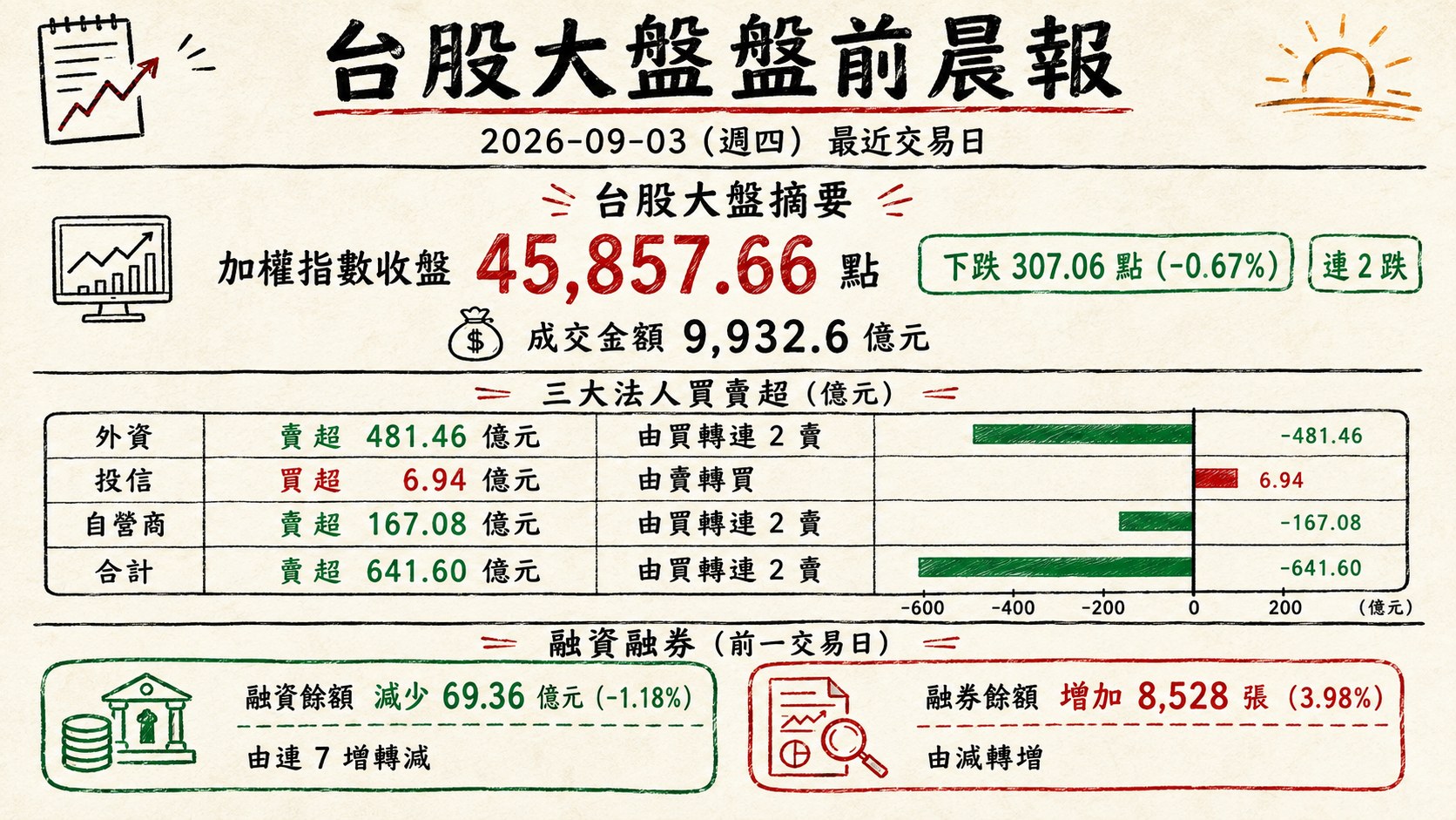 資訊圖表 1