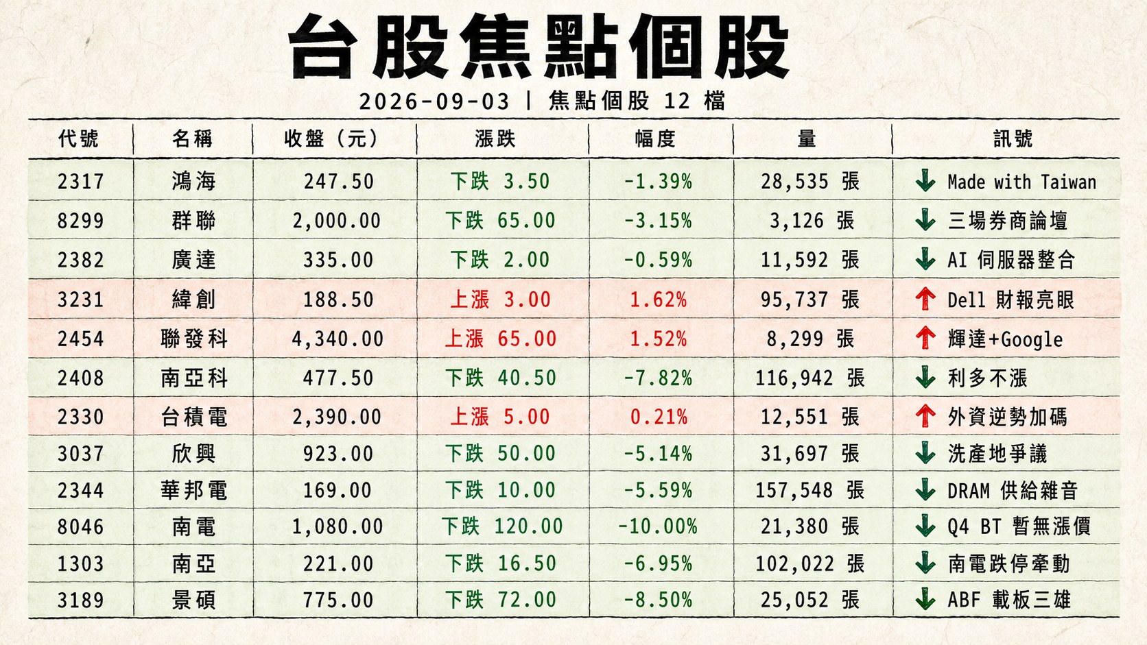 資訊圖表 2