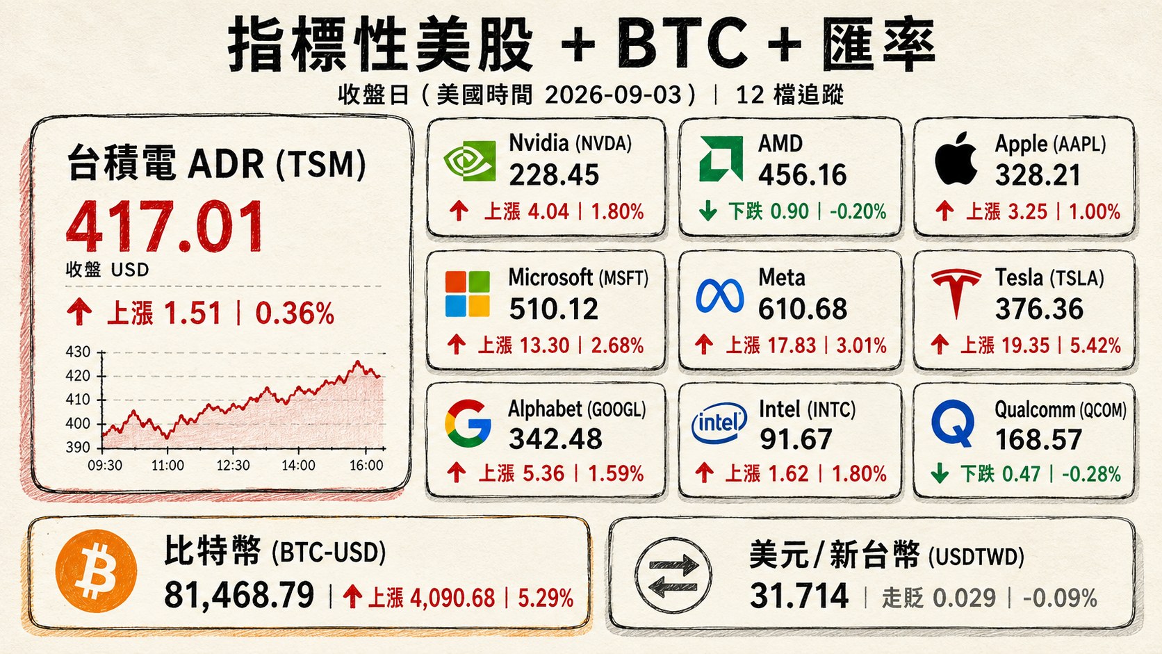 資訊圖表 4