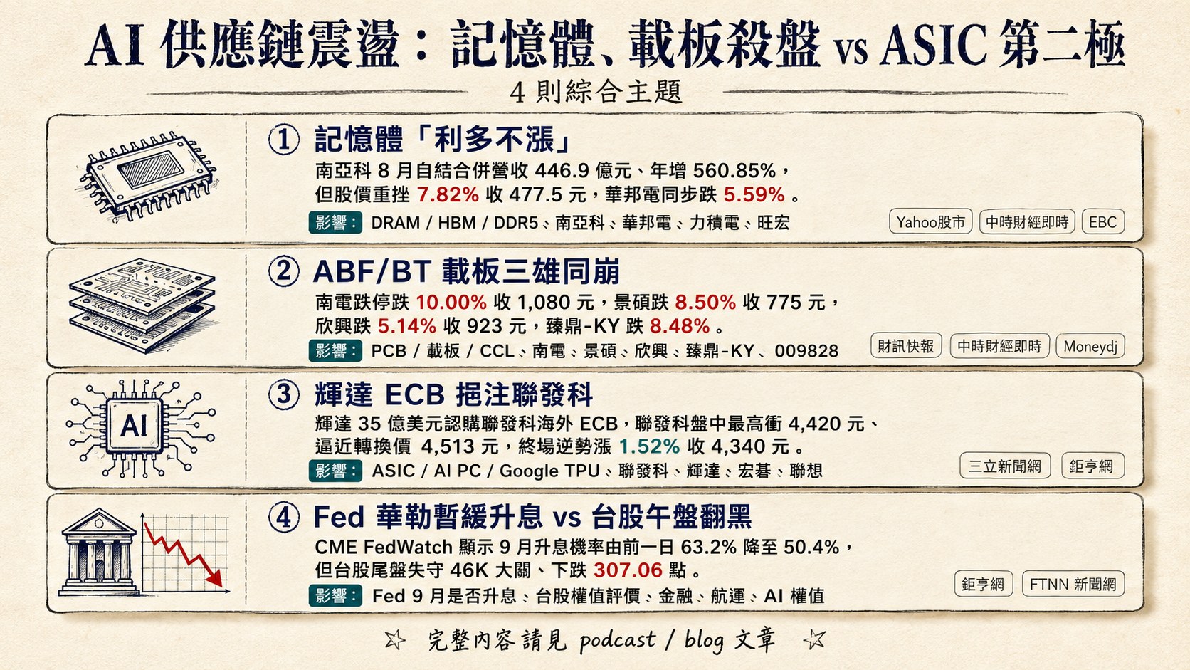 資訊圖表 5