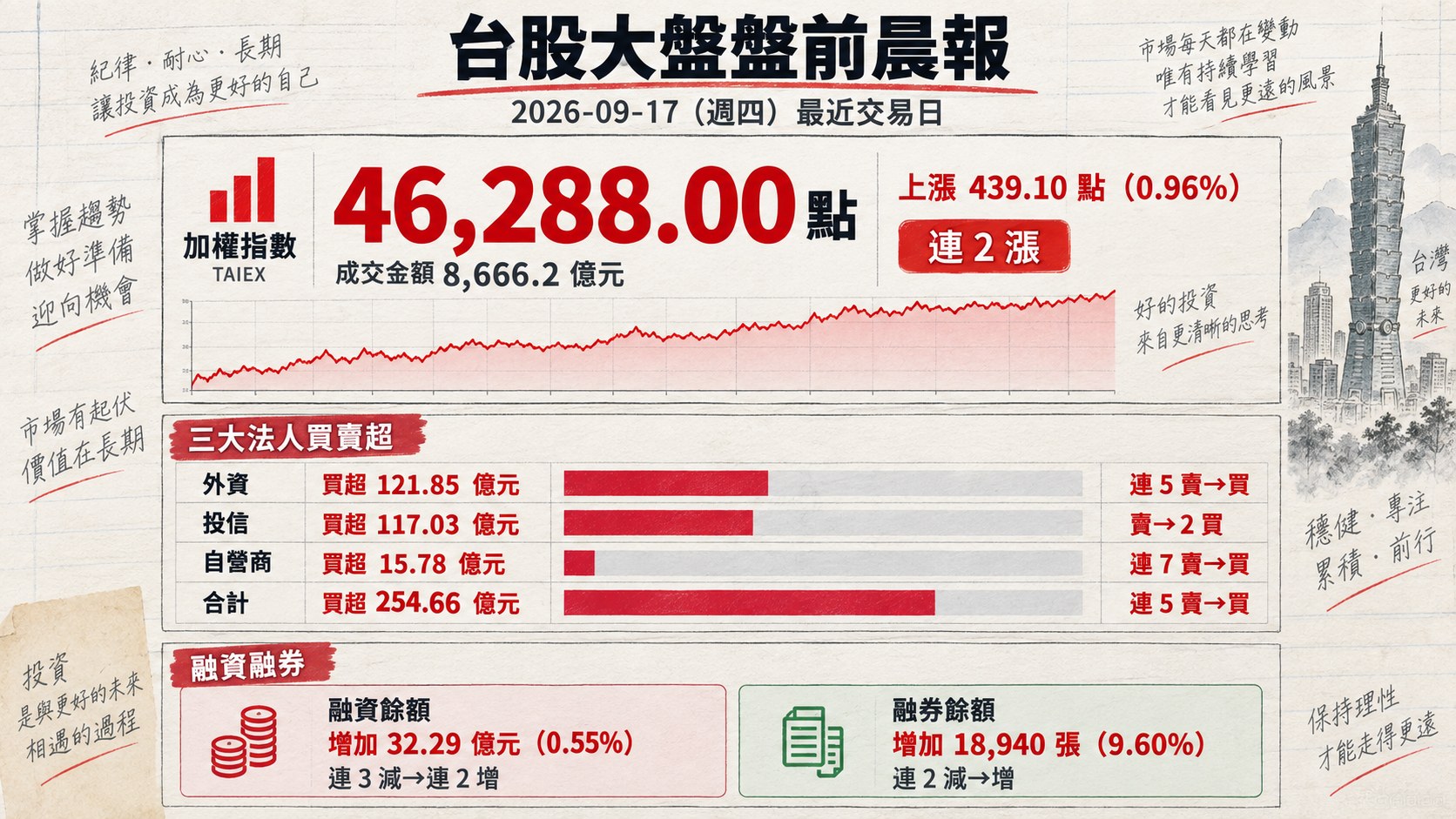 資訊圖表 1