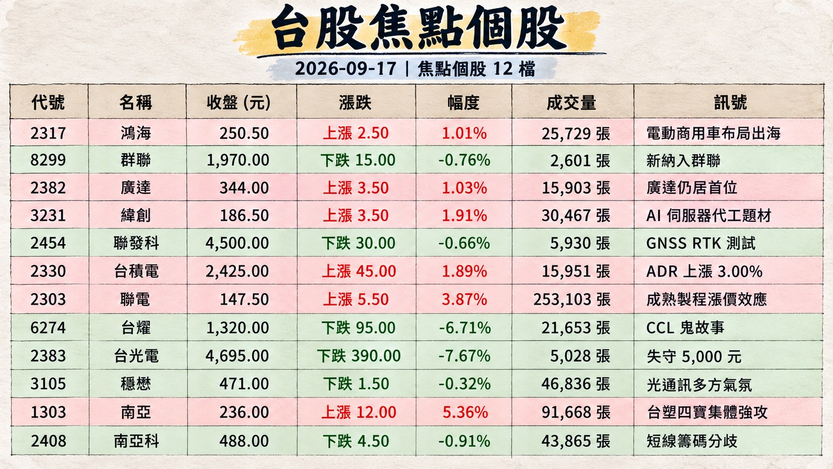 資訊圖表 2