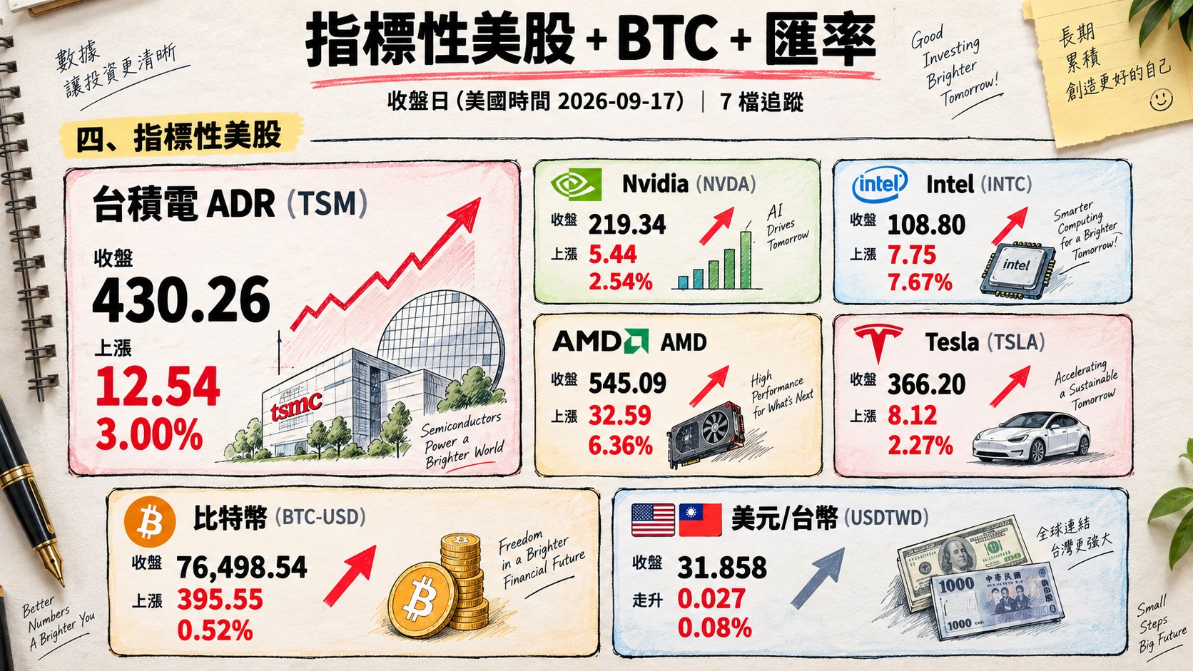 資訊圖表 4