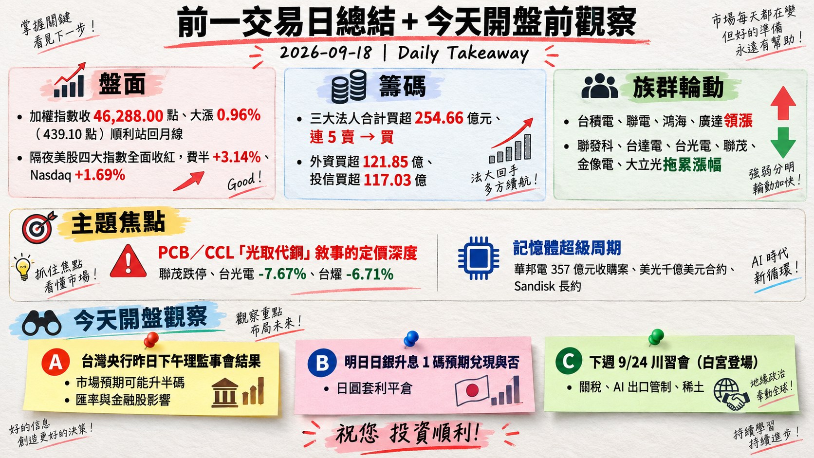 資訊圖表 6