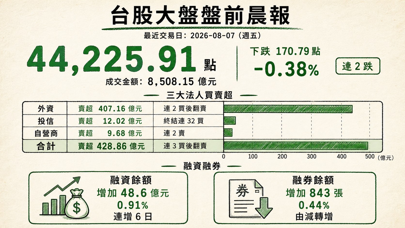 資訊圖表 1