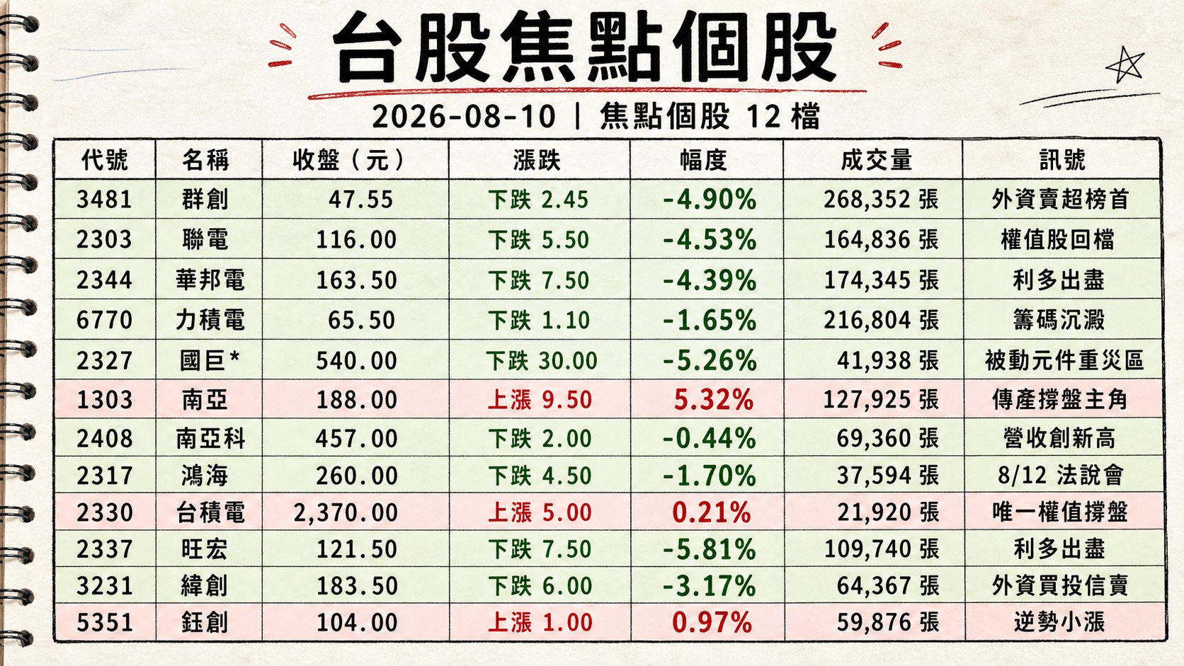 資訊圖表 2