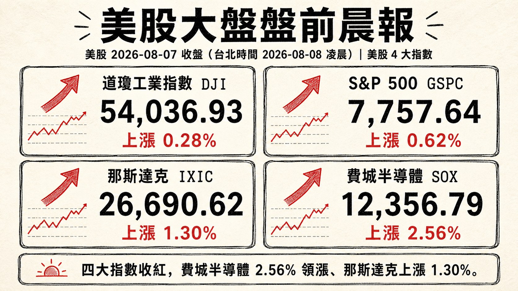 資訊圖表 3