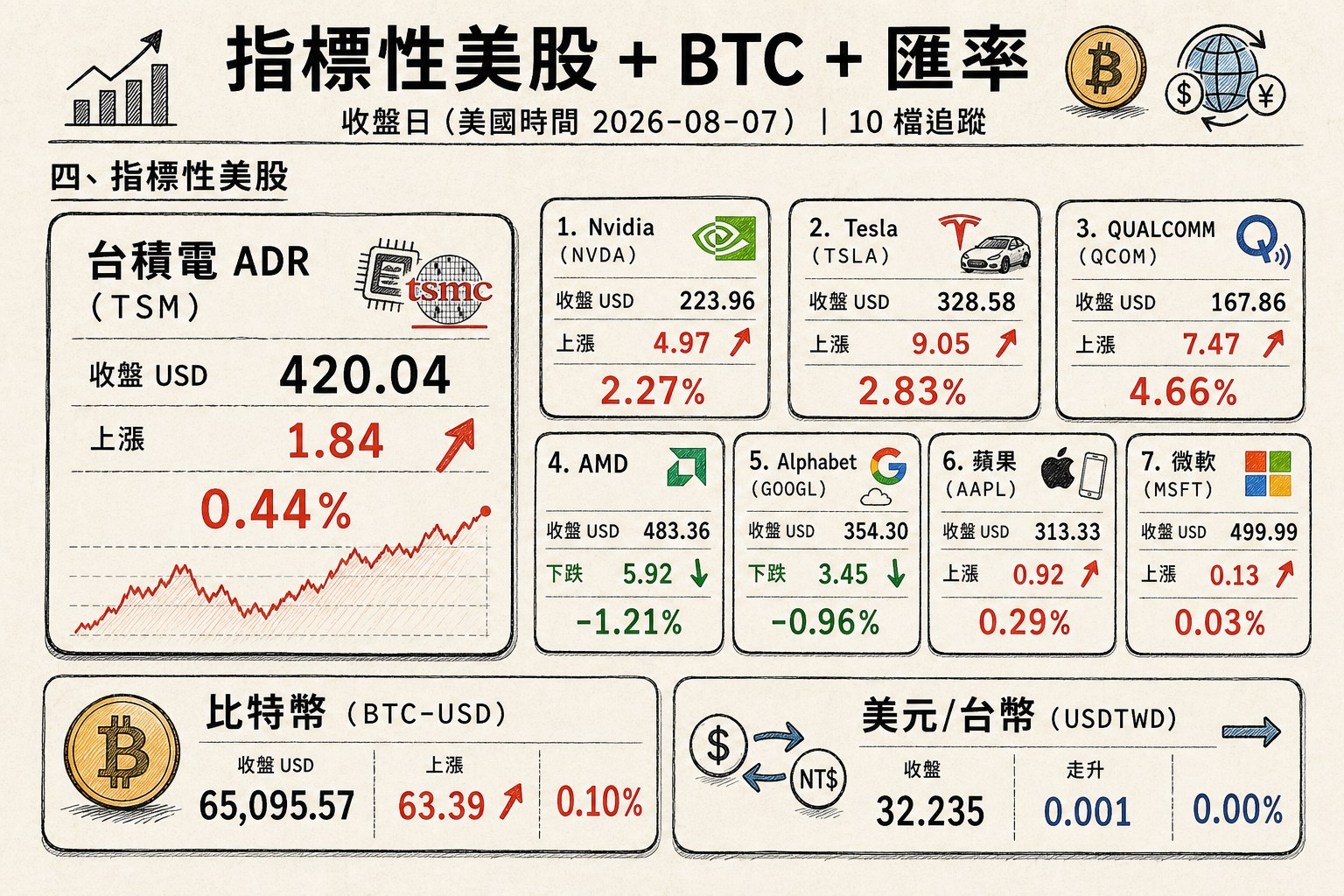 資訊圖表 4