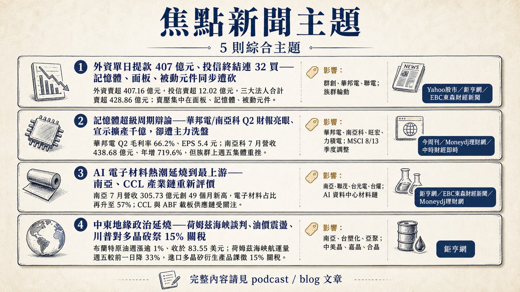 資訊圖表 5