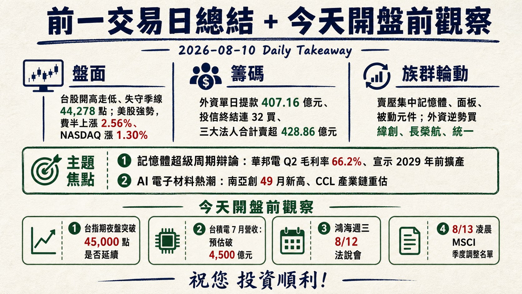資訊圖表 6