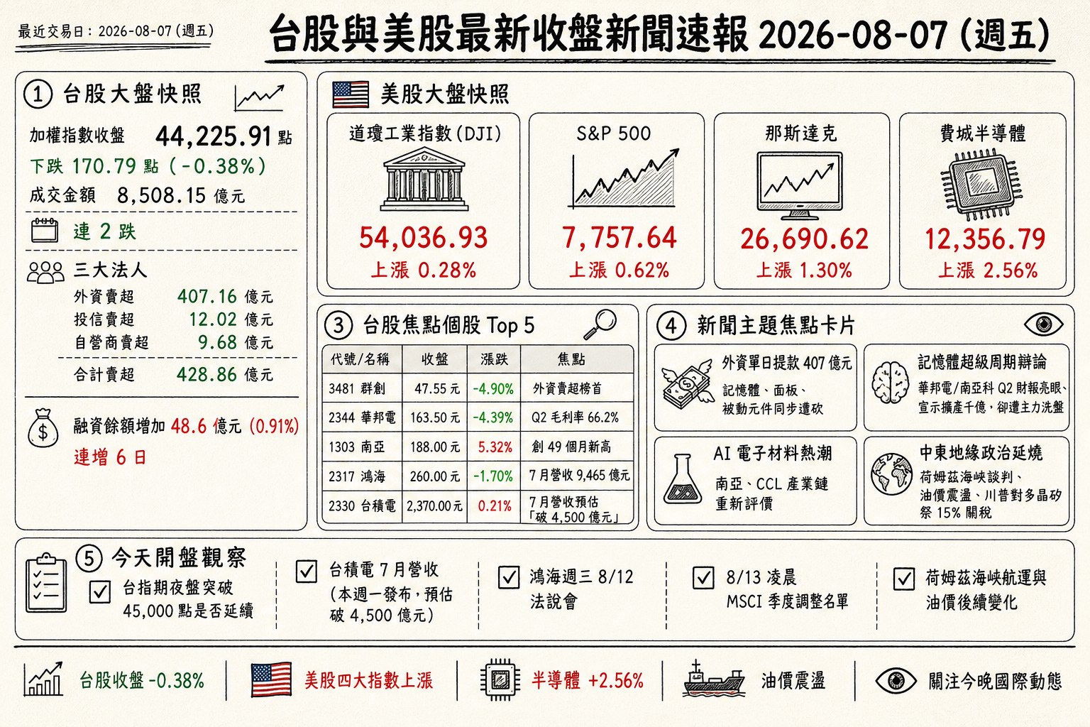 資訊圖表