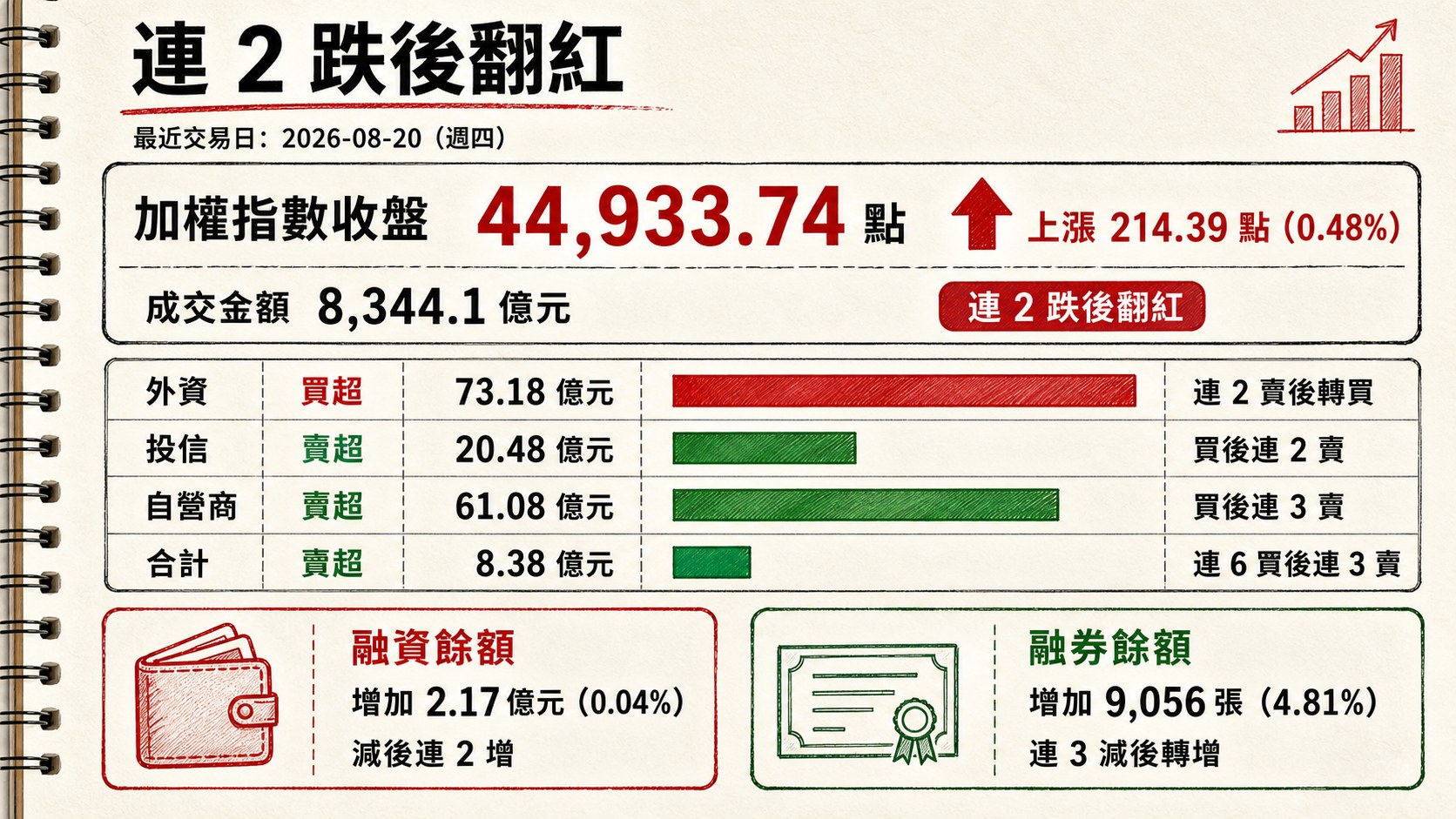 資訊圖表 1