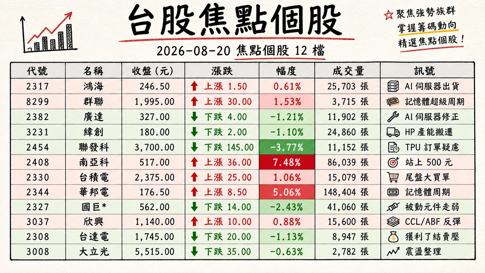 資訊圖表 2