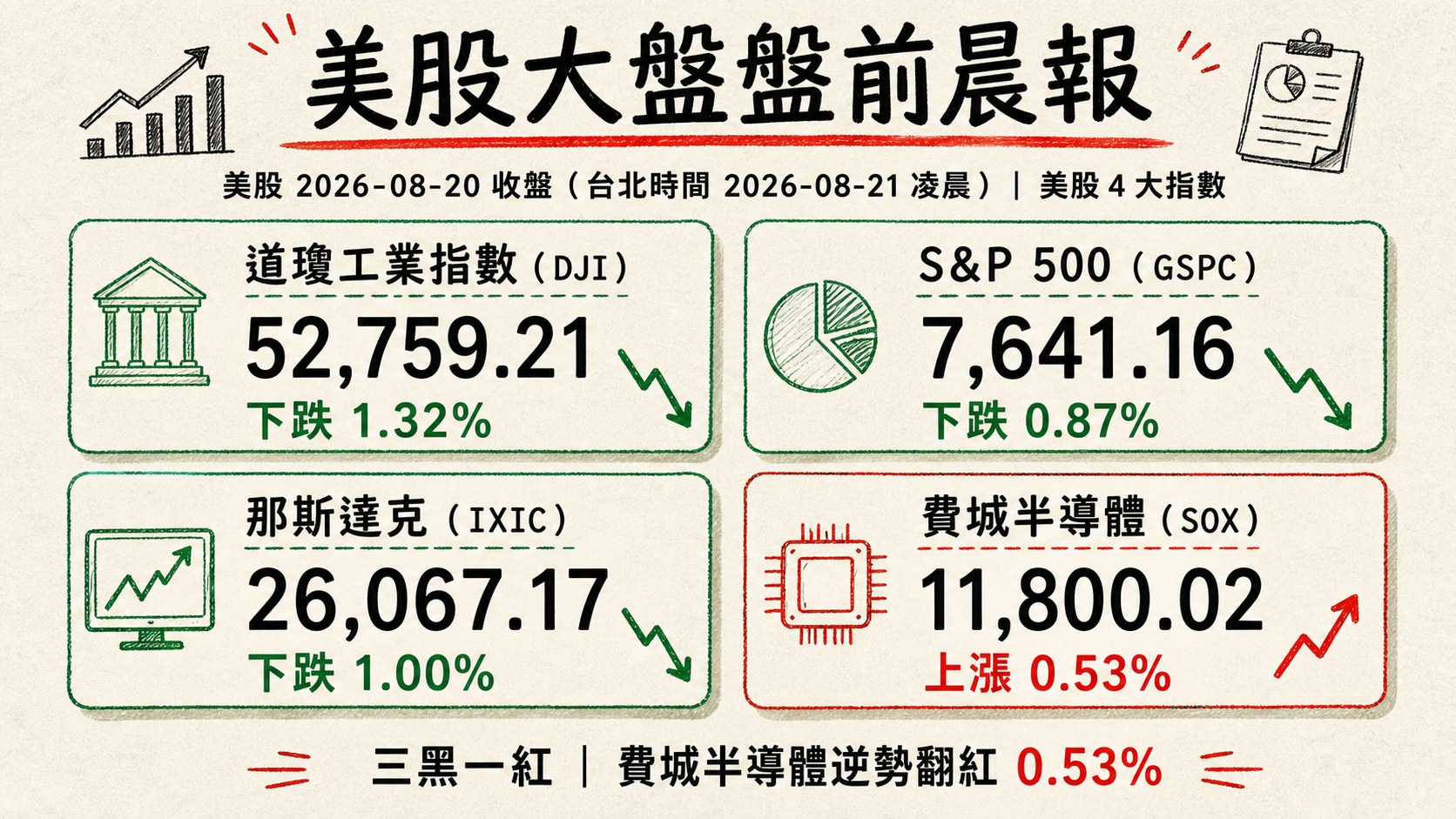 資訊圖表 3