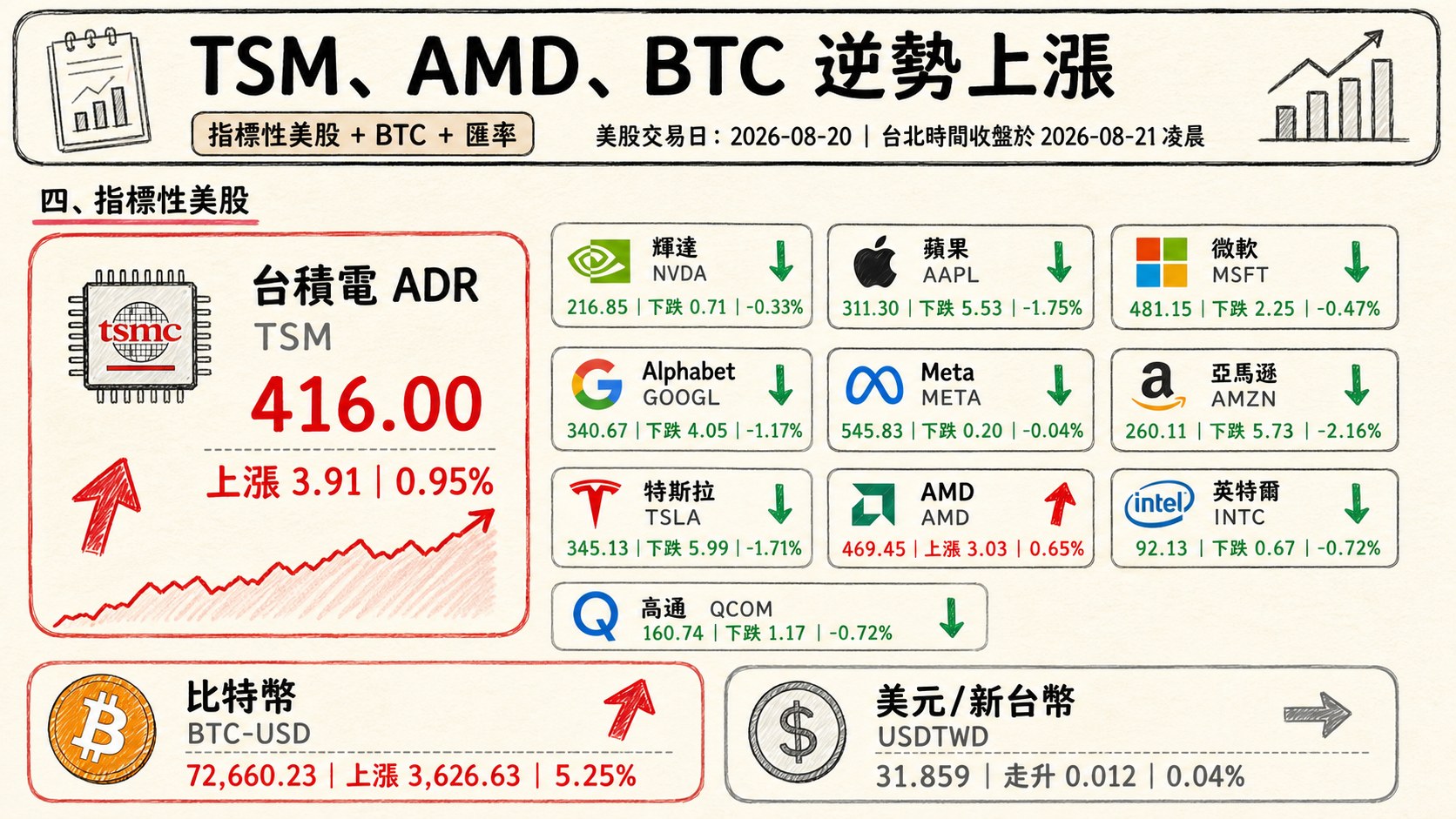 資訊圖表 4