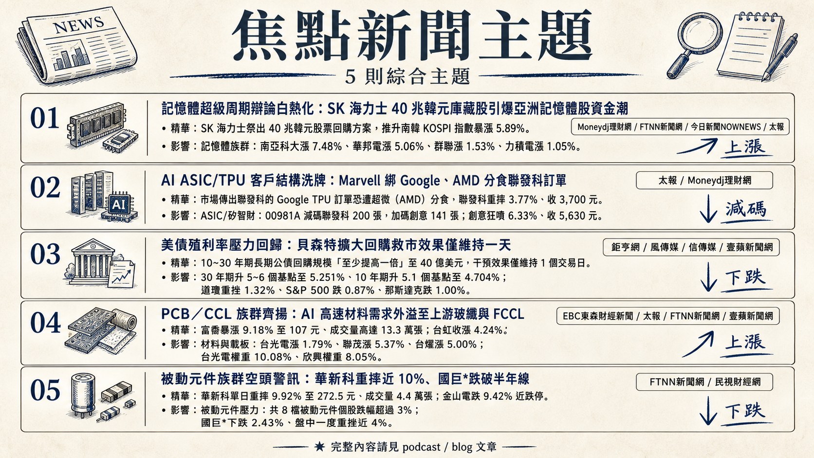 資訊圖表 5