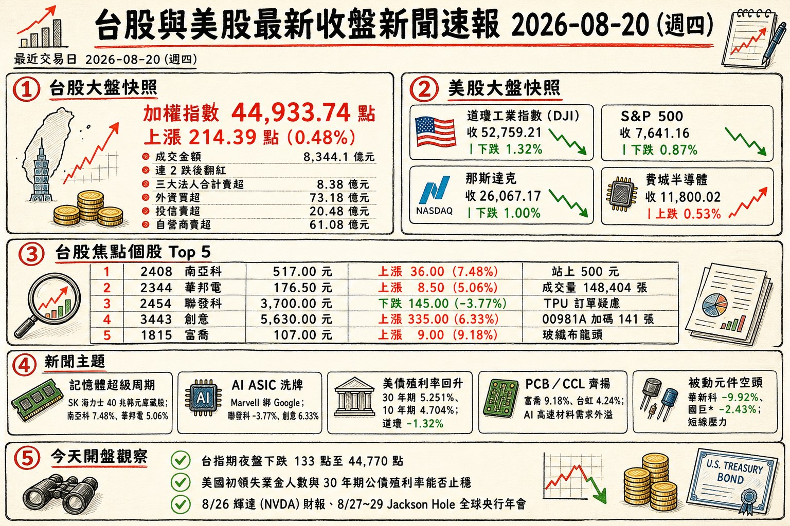 資訊圖表