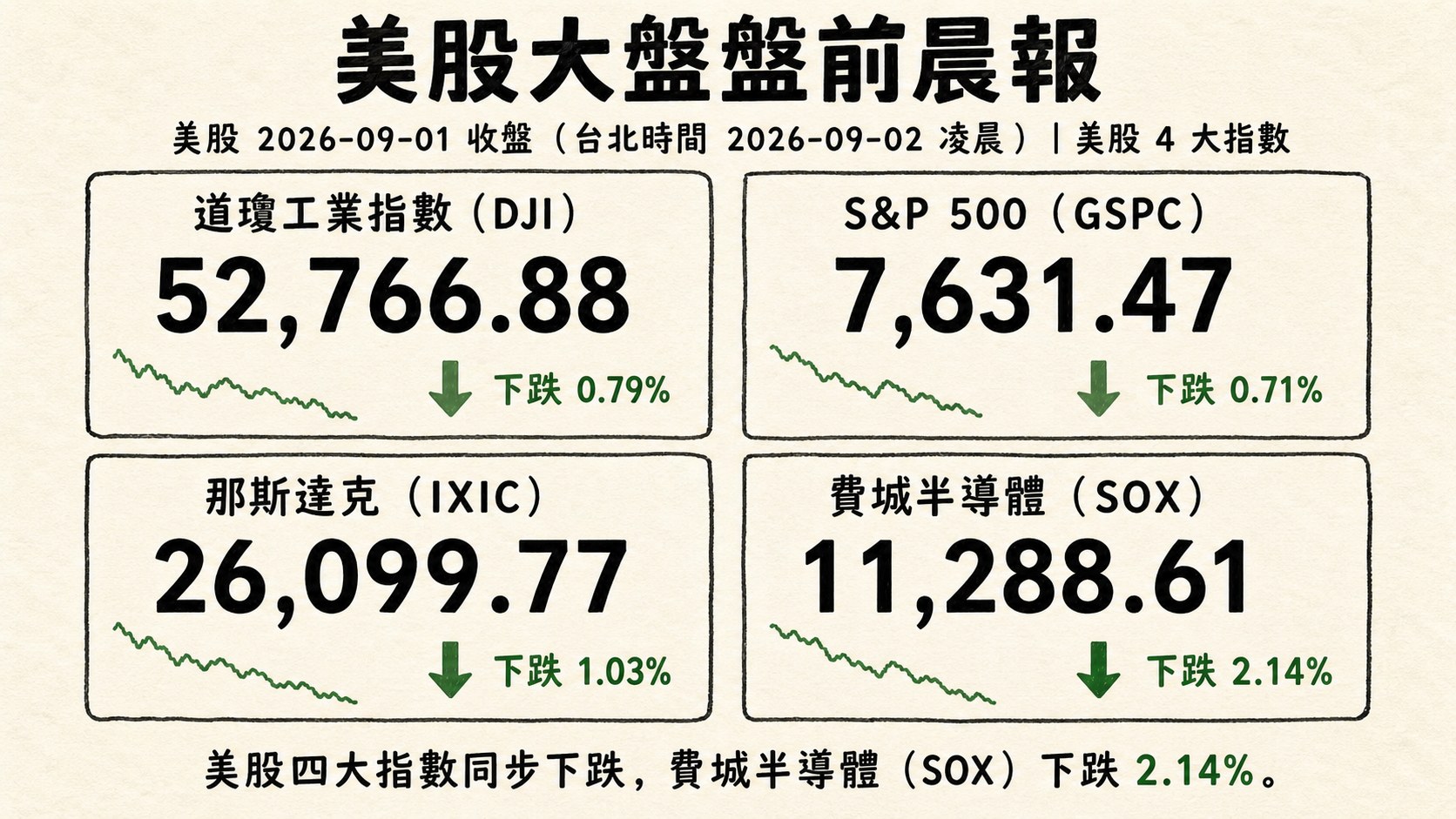 資訊圖表 3