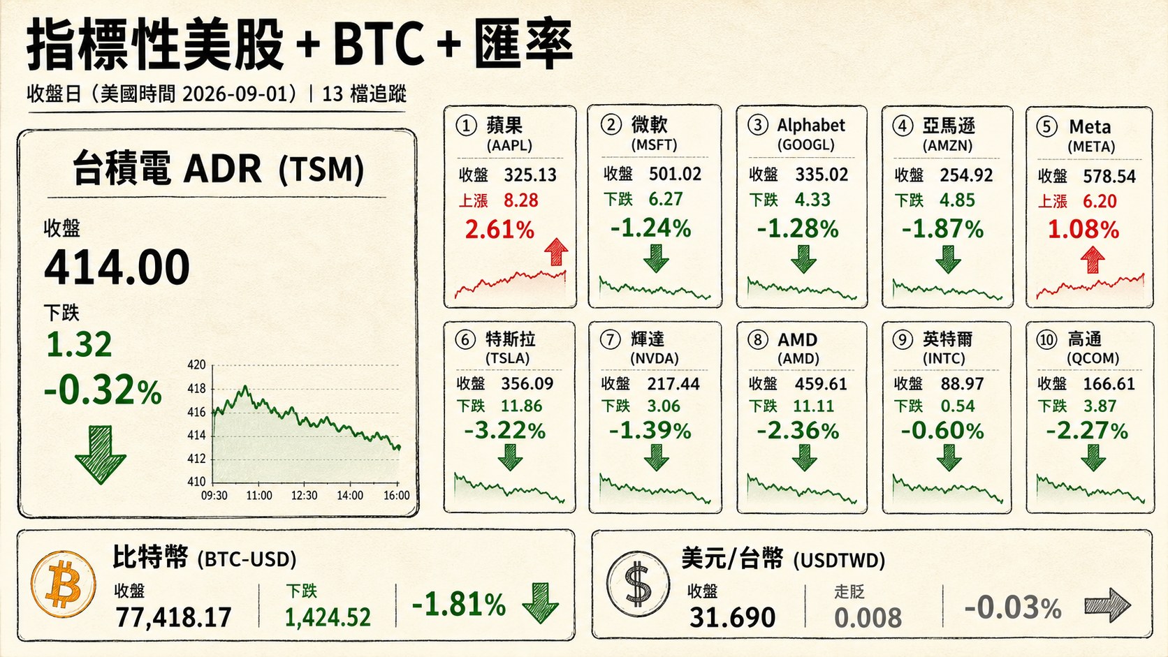 資訊圖表 4