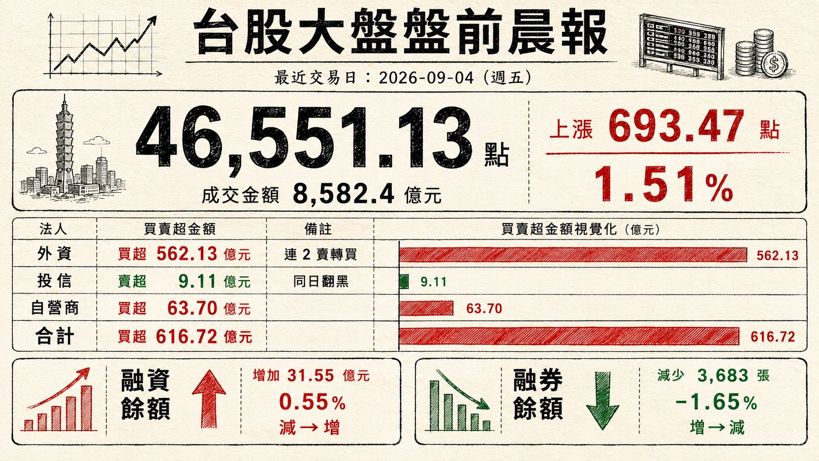 資訊圖表 1