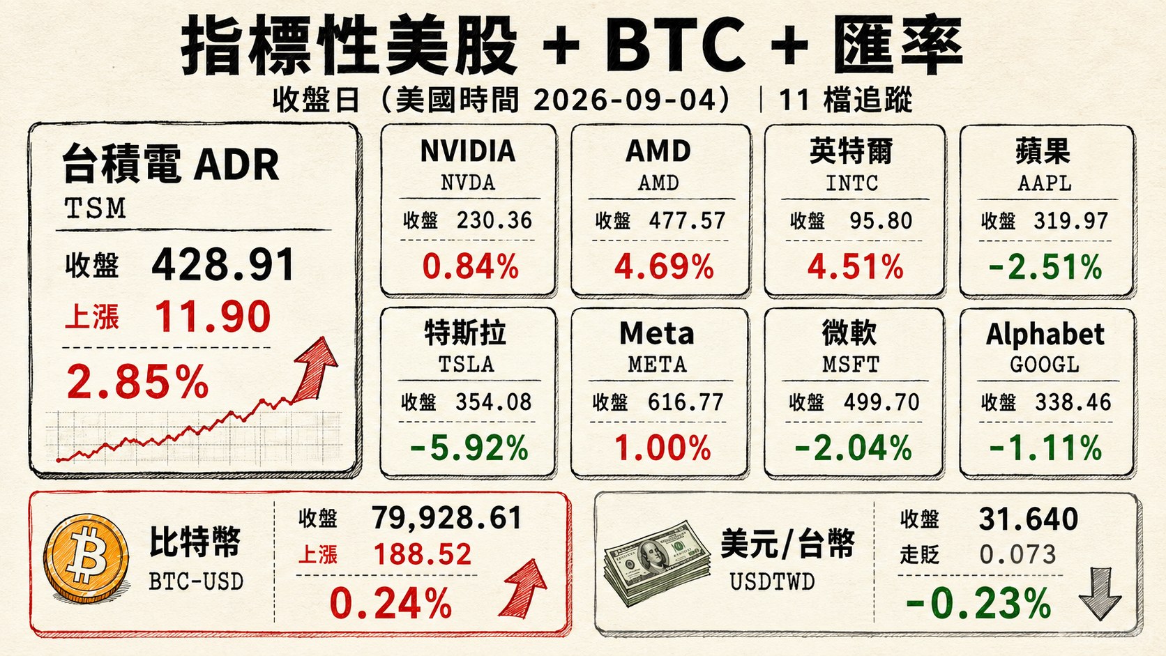 資訊圖表 4