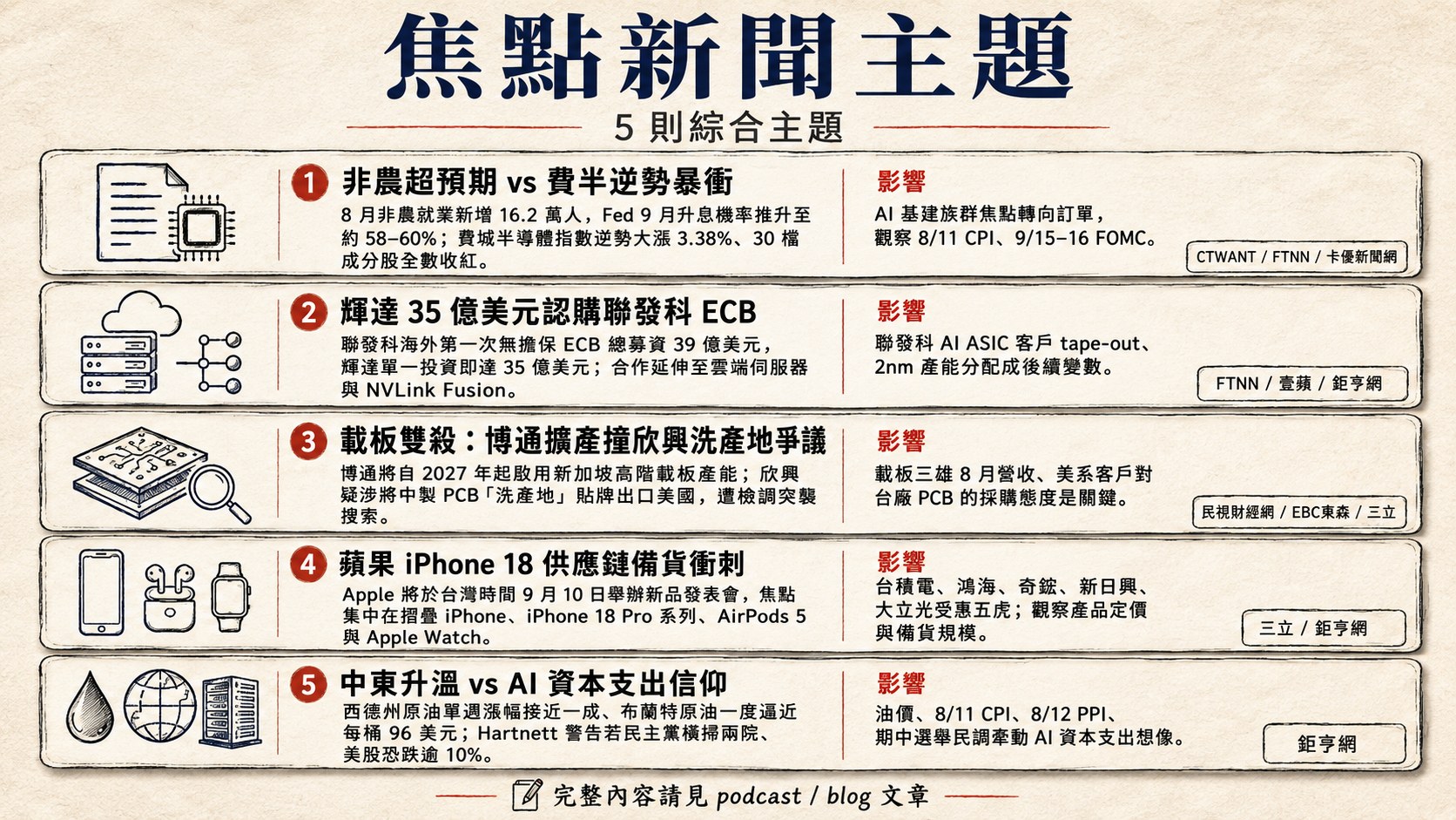 資訊圖表 5