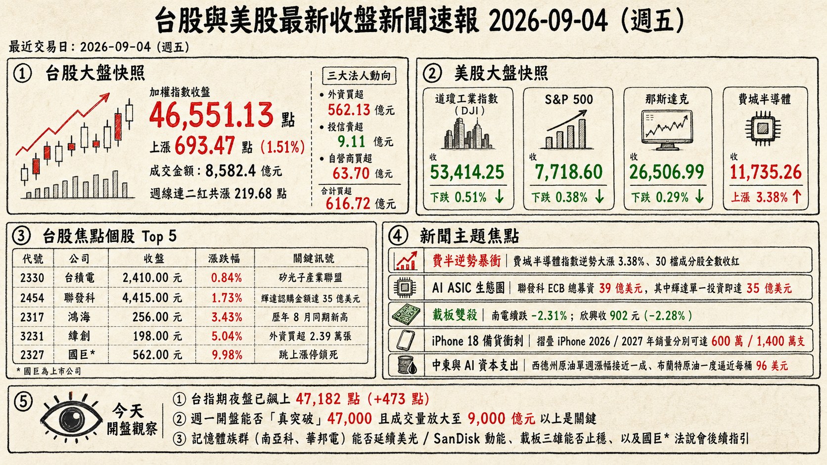 資訊圖表