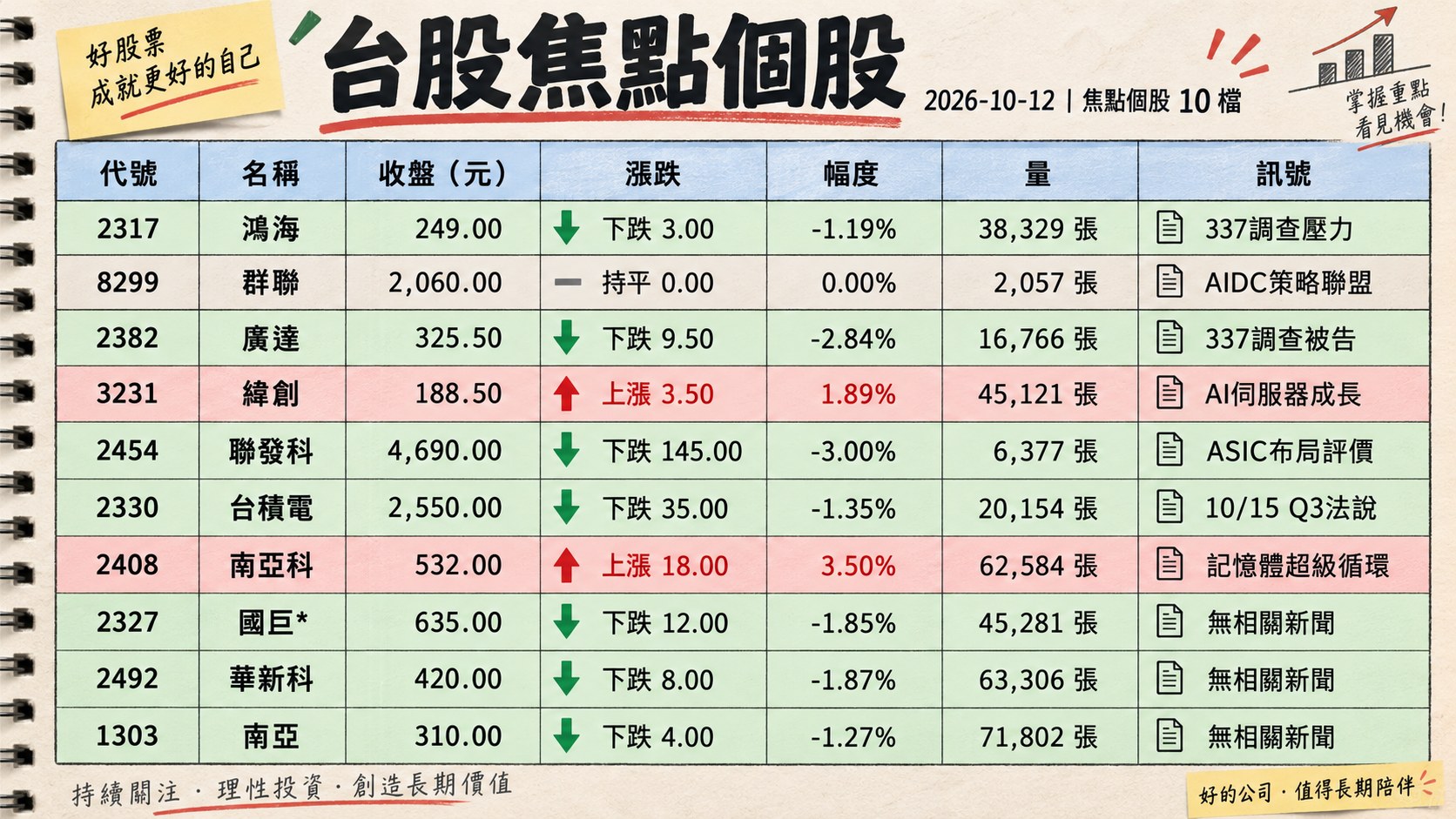 資訊圖表 2
