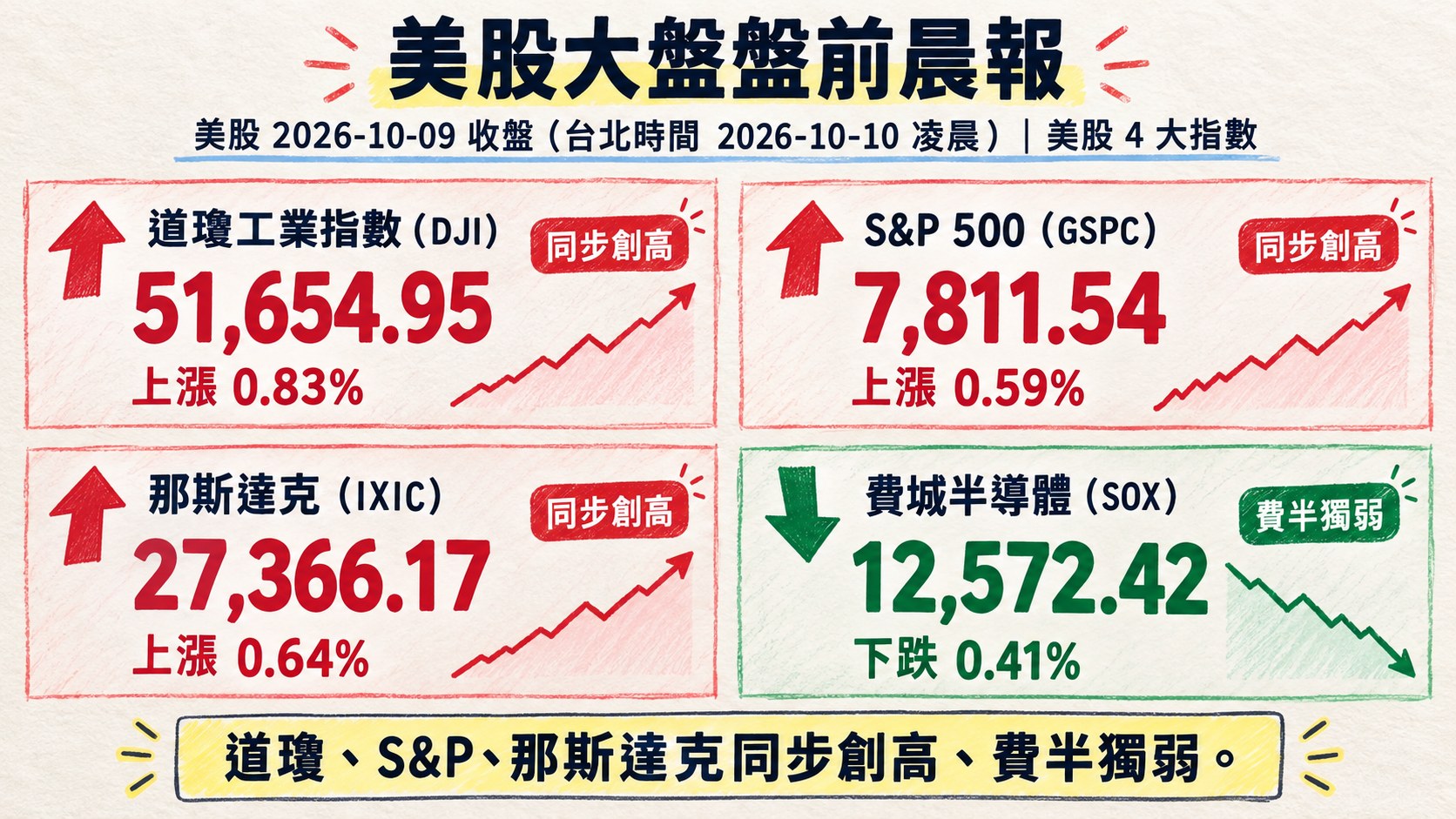 資訊圖表 3