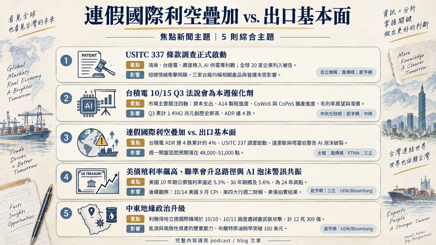 資訊圖表 5