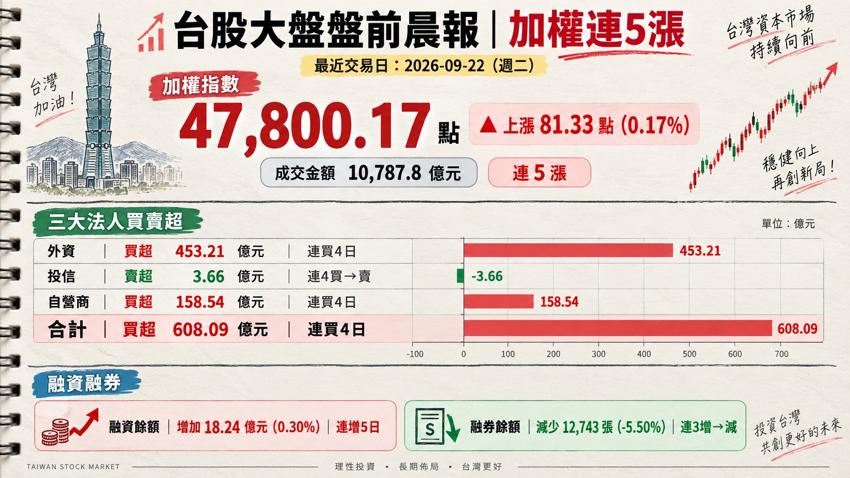 資訊圖表 1
