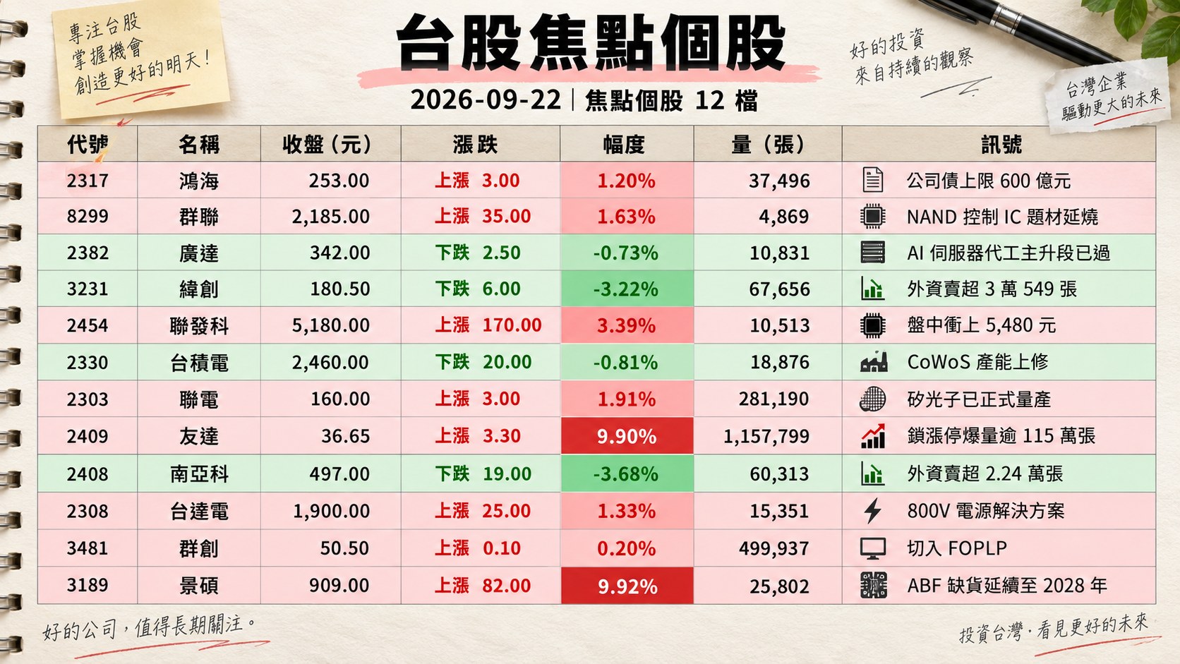 資訊圖表 2