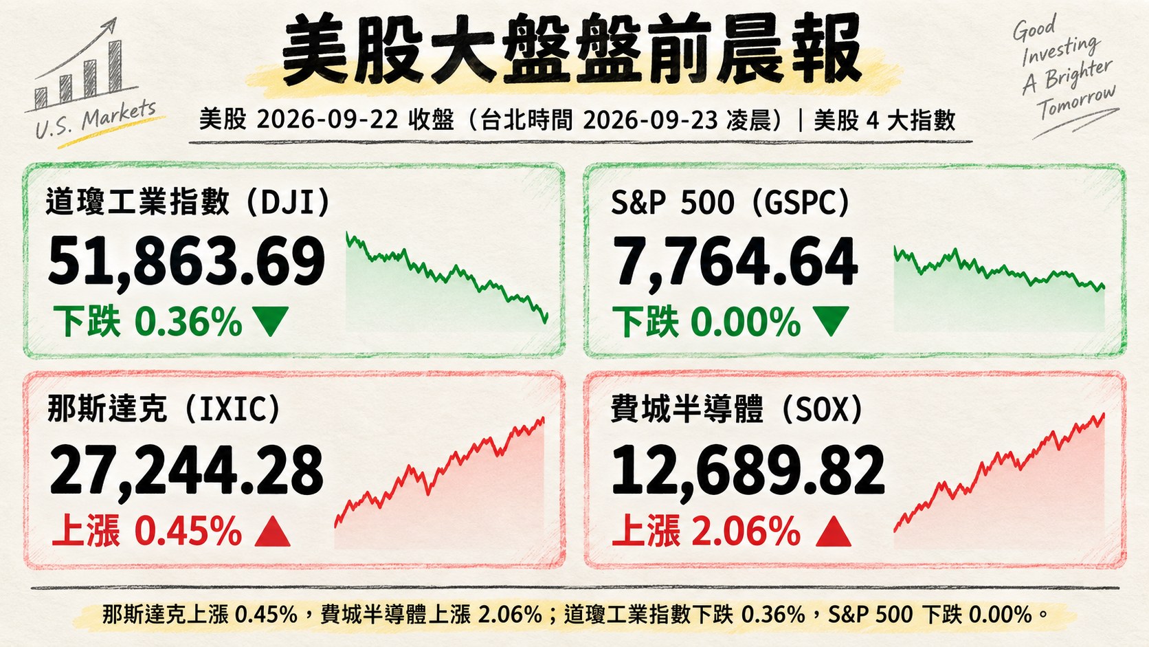 資訊圖表 3