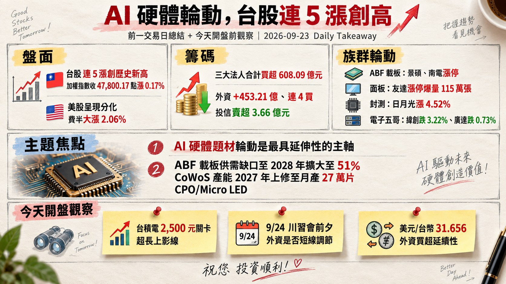 資訊圖表 6