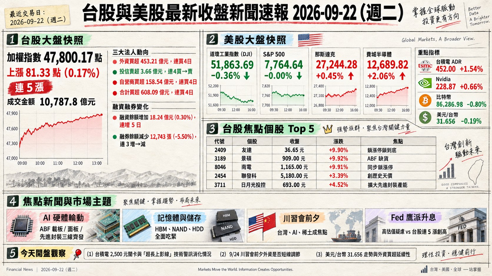 資訊圖表