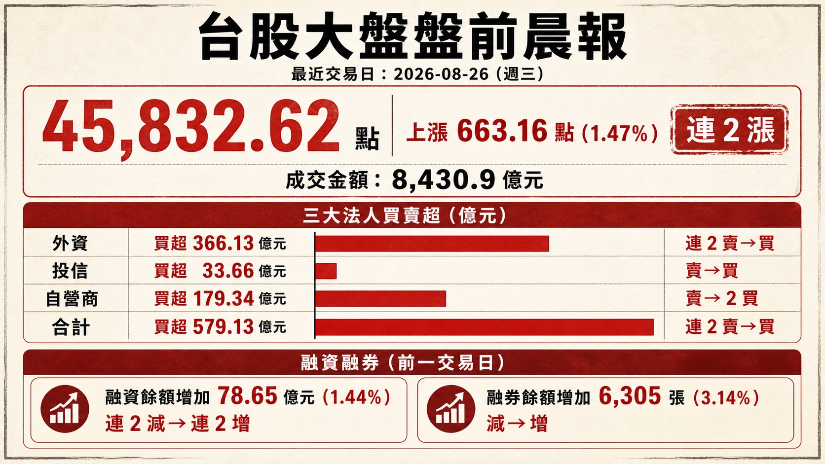 資訊圖表 1