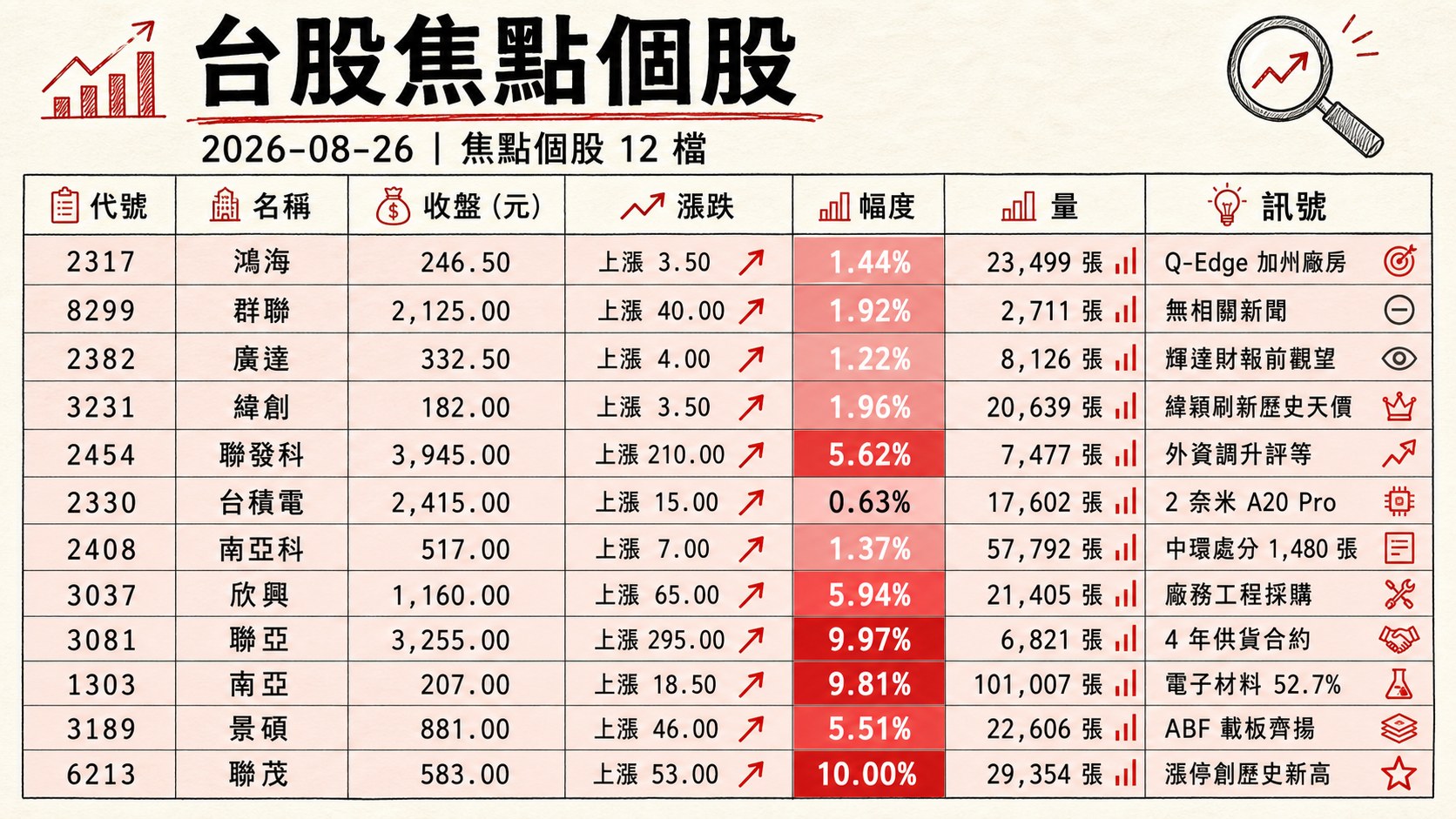 資訊圖表 2