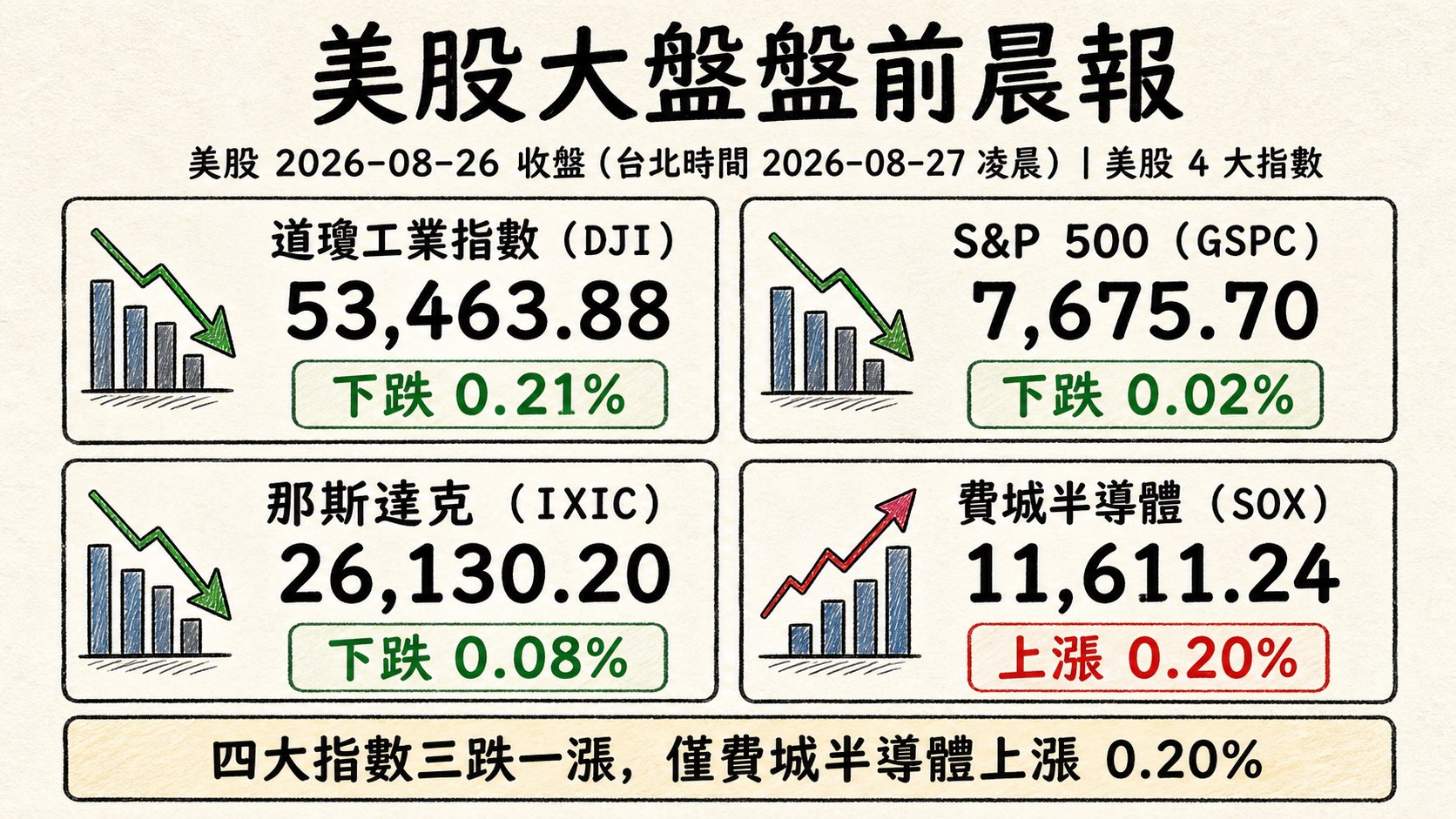 資訊圖表 3