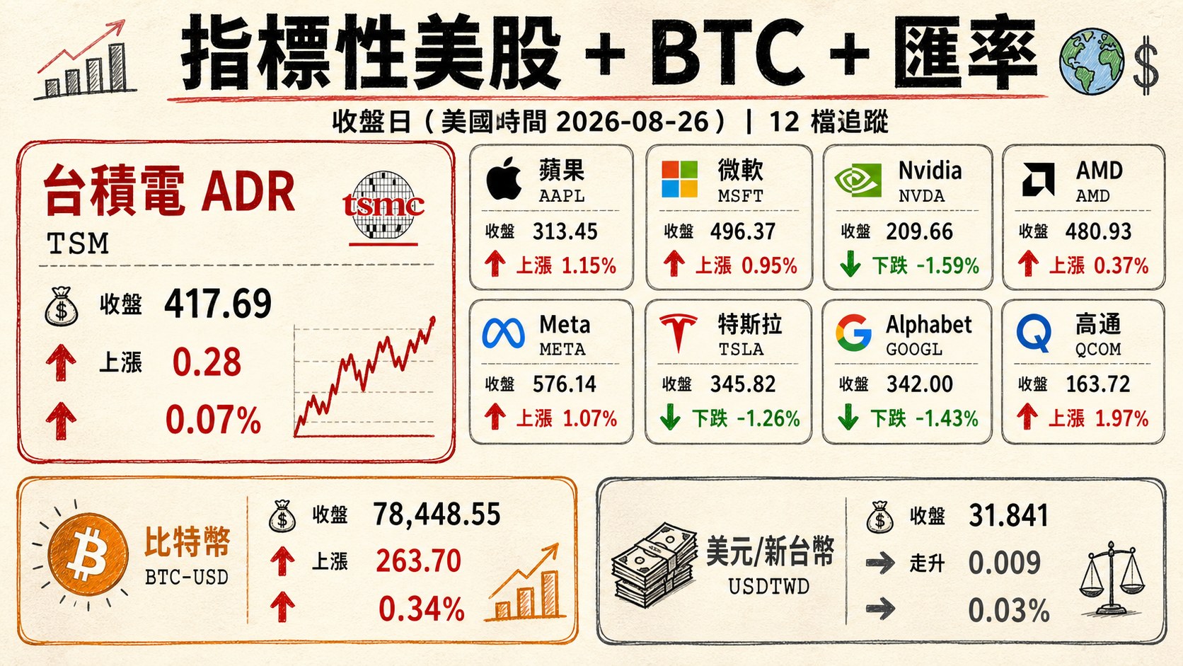 資訊圖表 4
