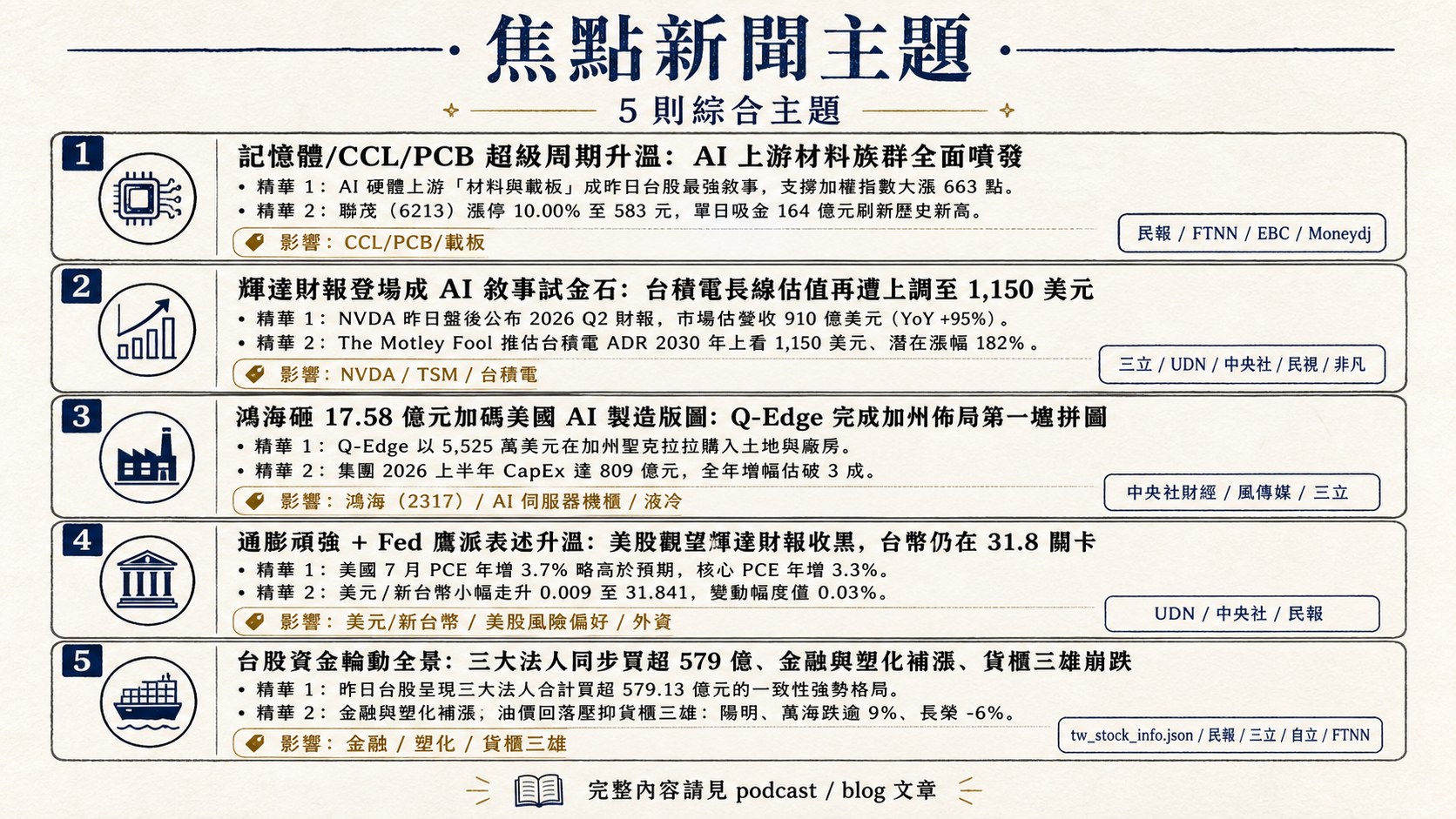 資訊圖表 5