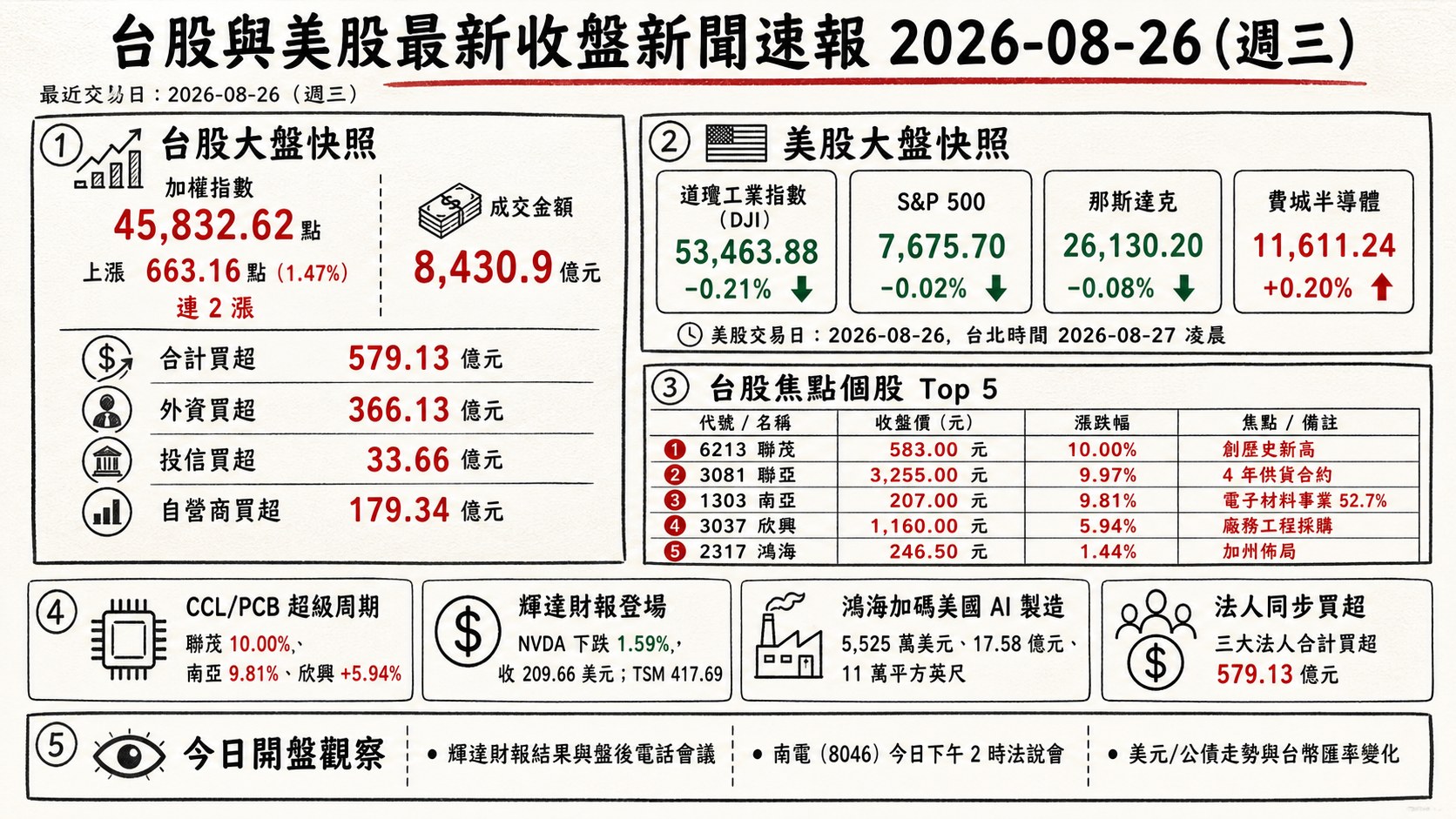 資訊圖表