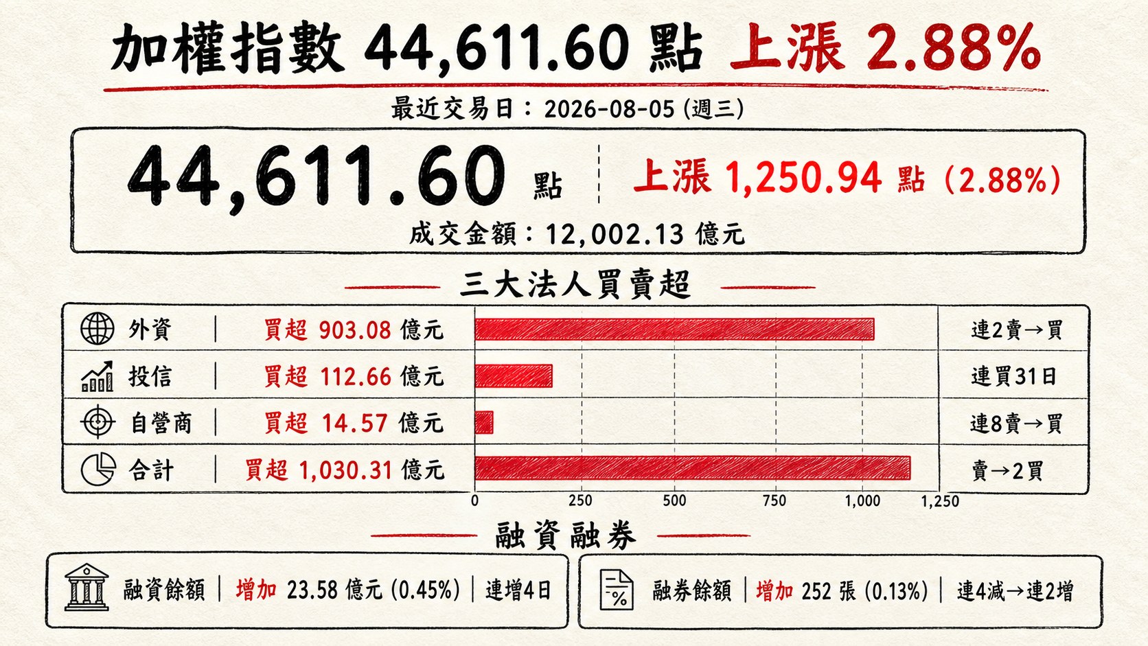 資訊圖表 1