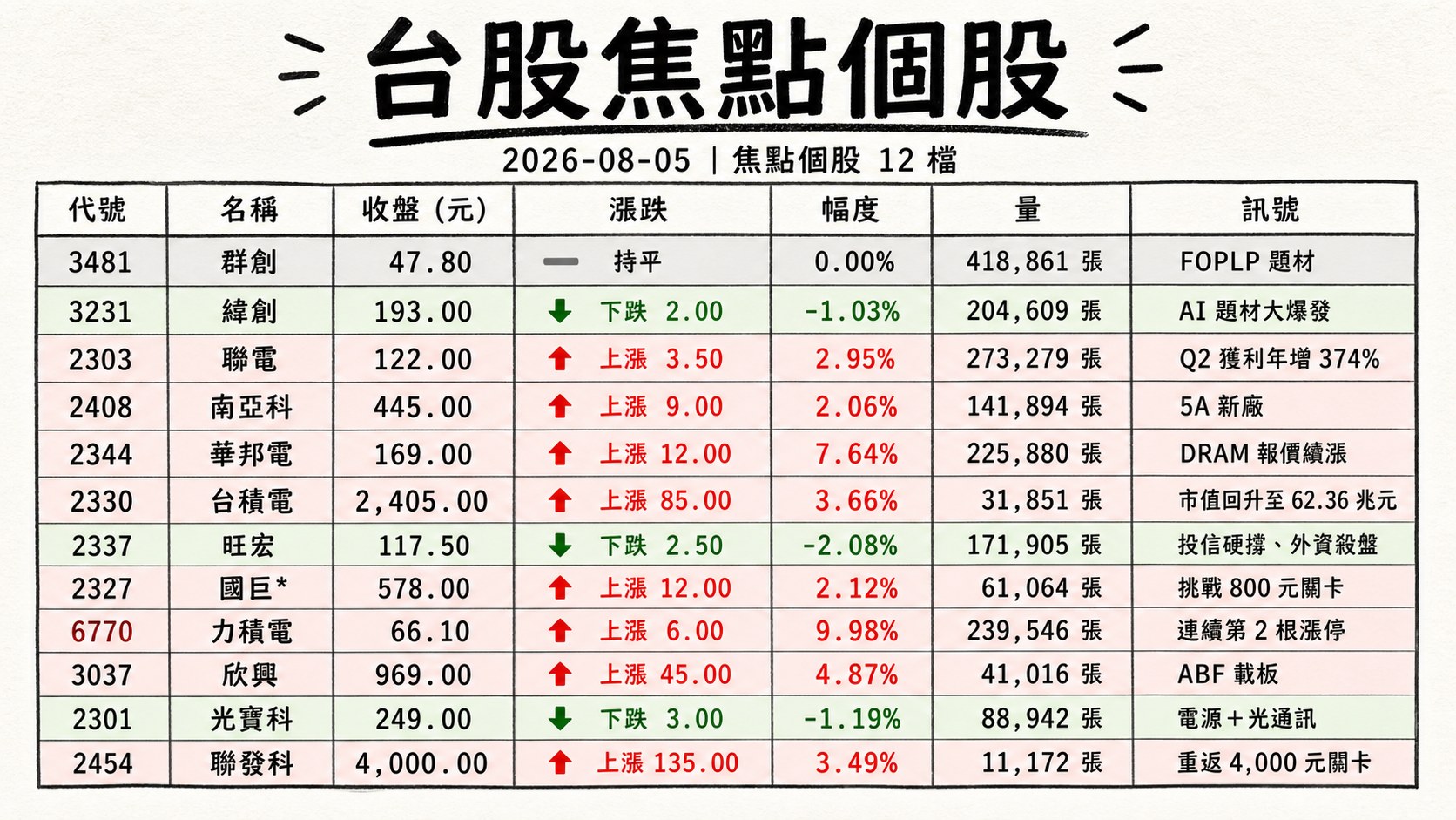 資訊圖表 2